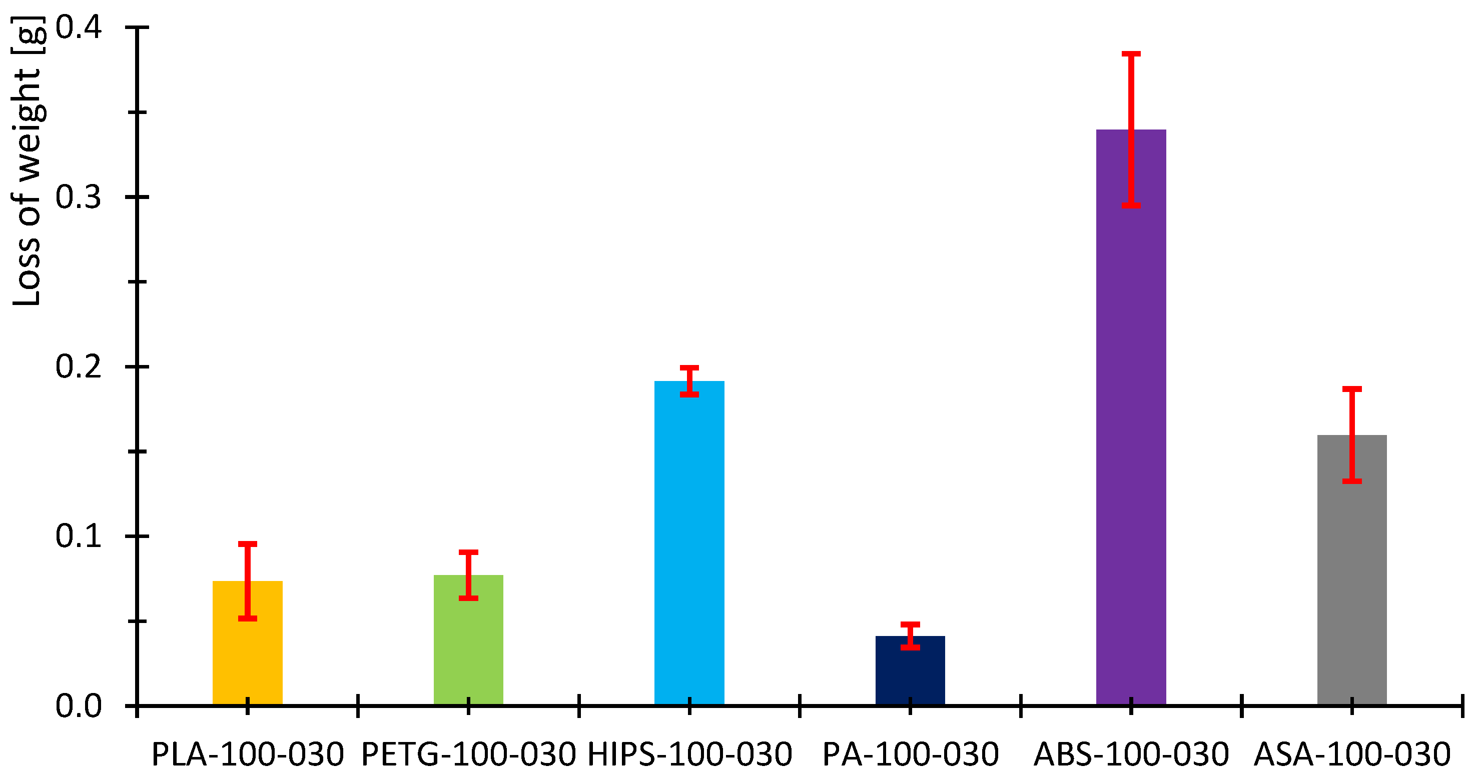 Polymers 16 03018 g013