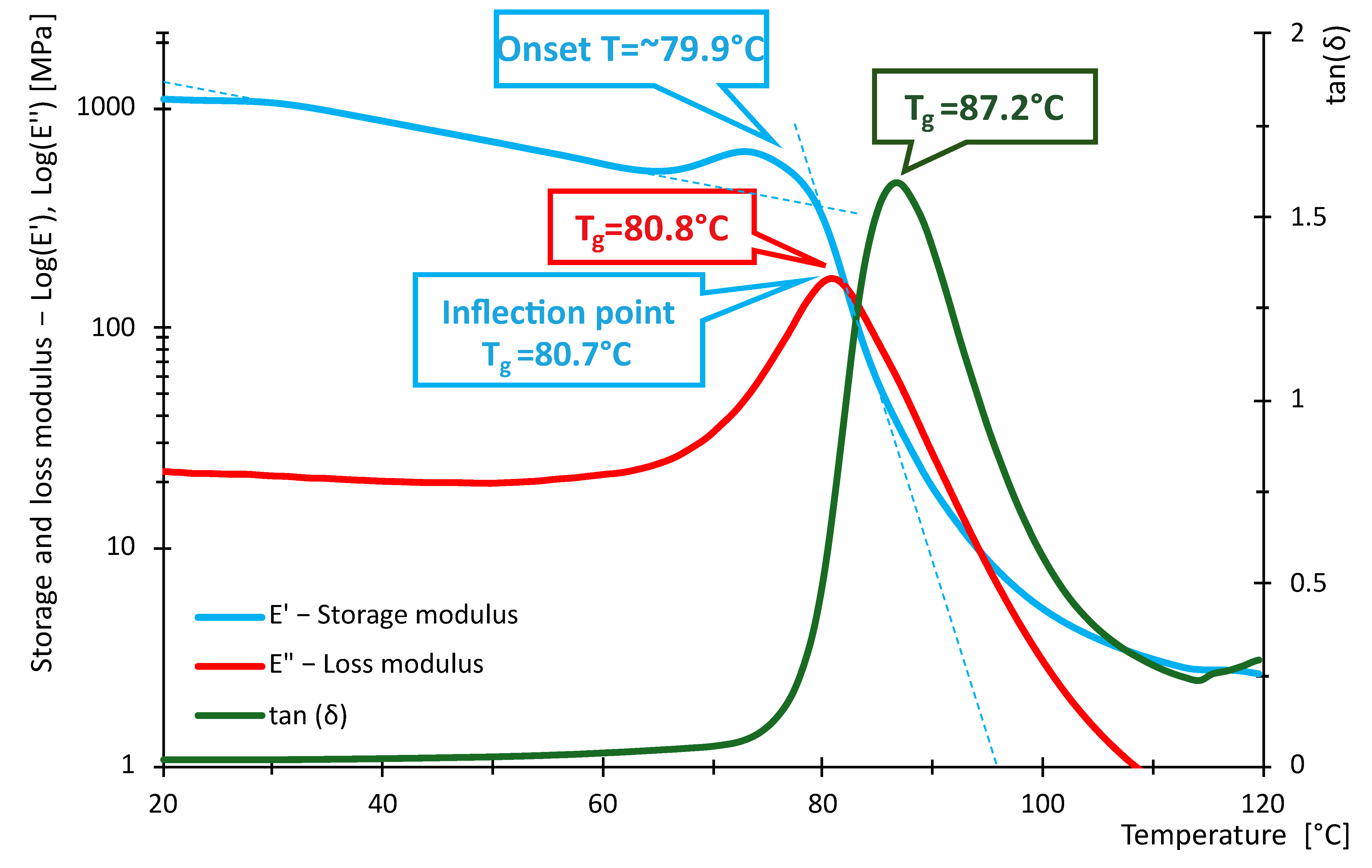 Polymers 16 03018 g017