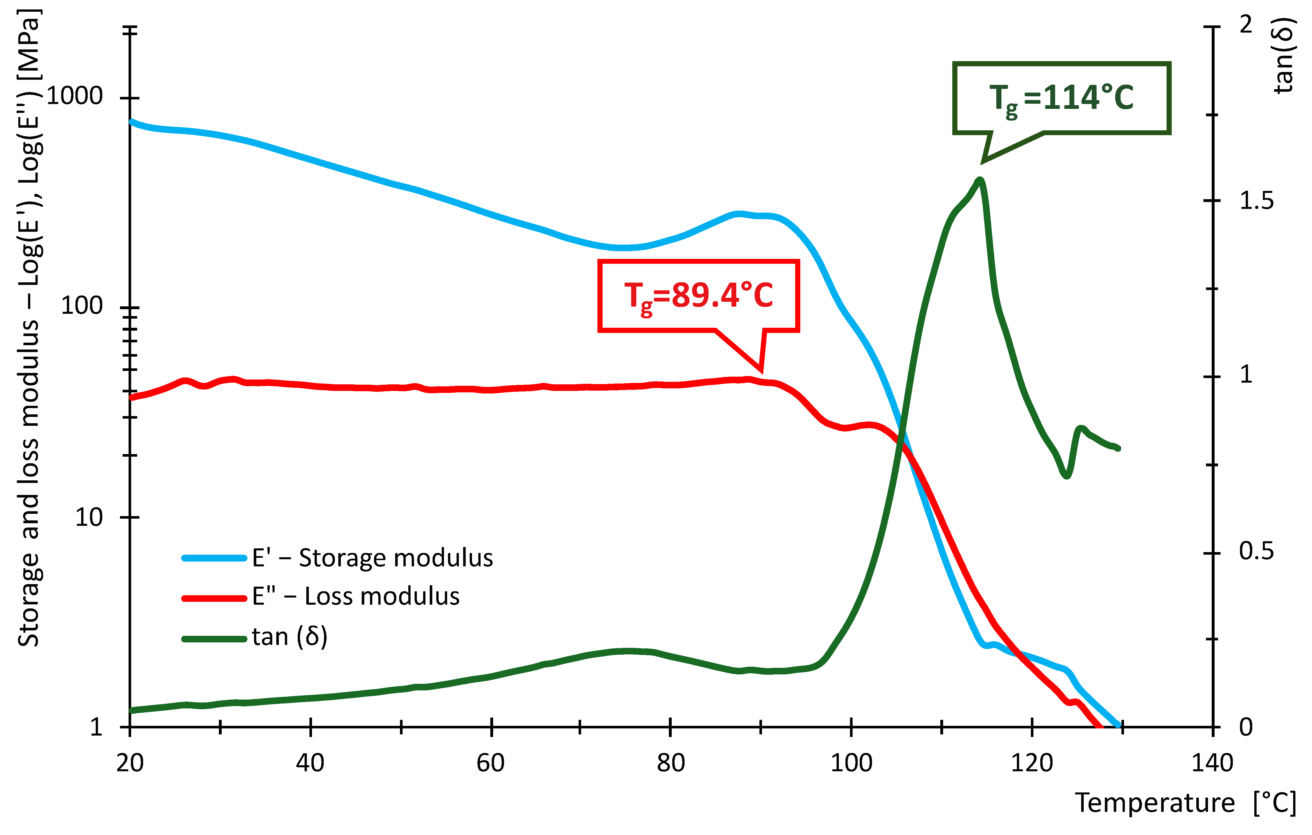 Polymers 16 03018 g018