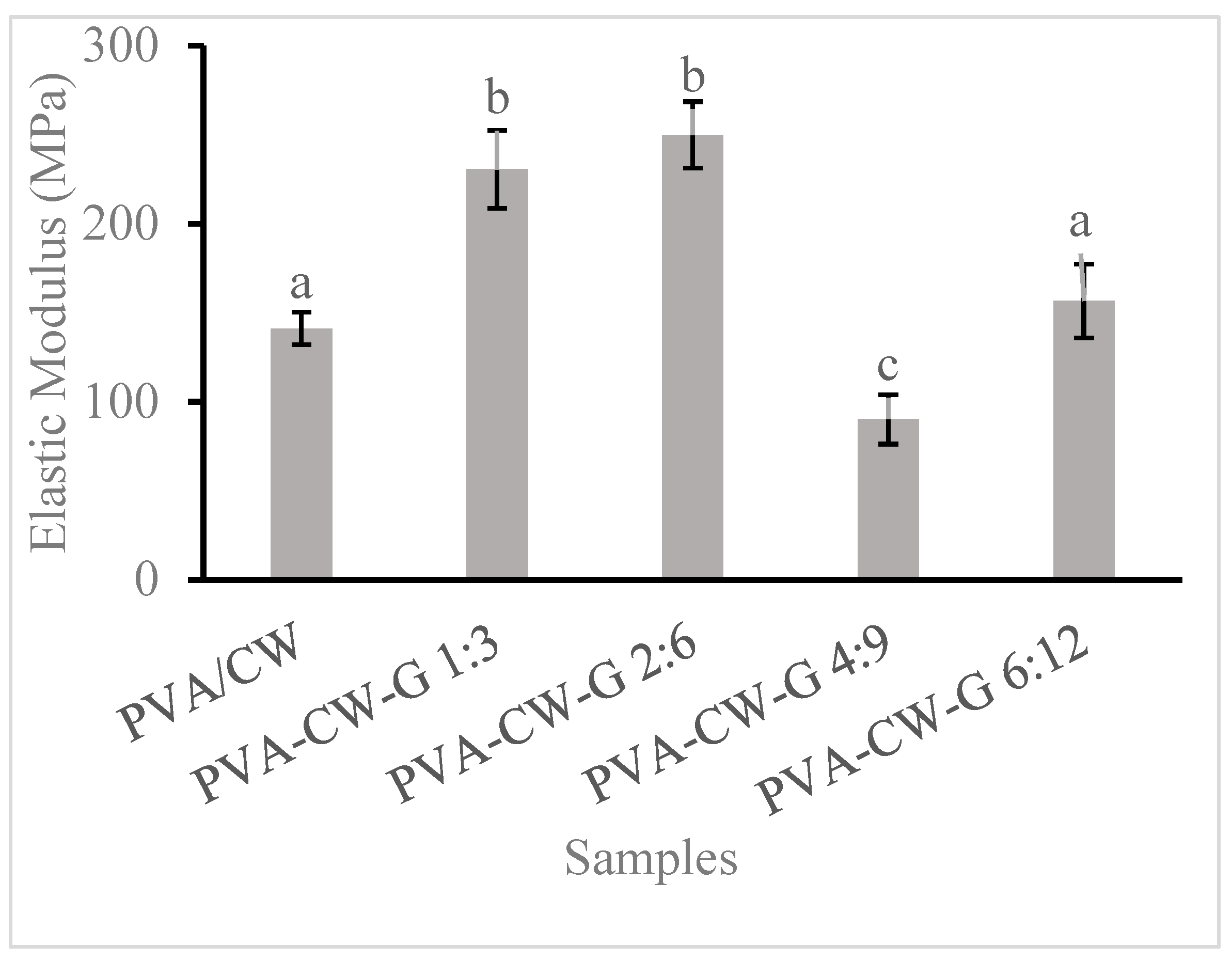 Polymers 16 03024 g004