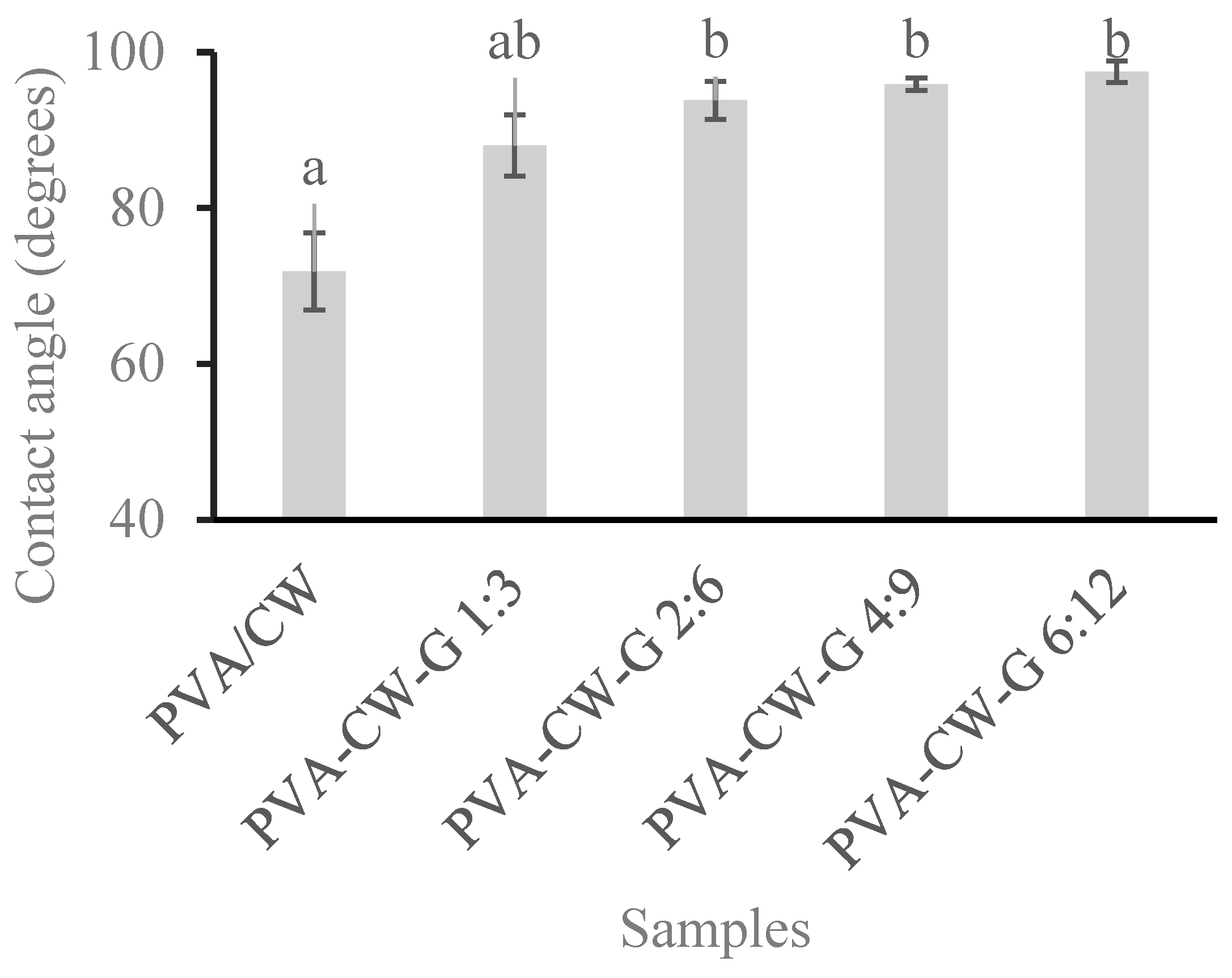 Polymers 16 03024 g006