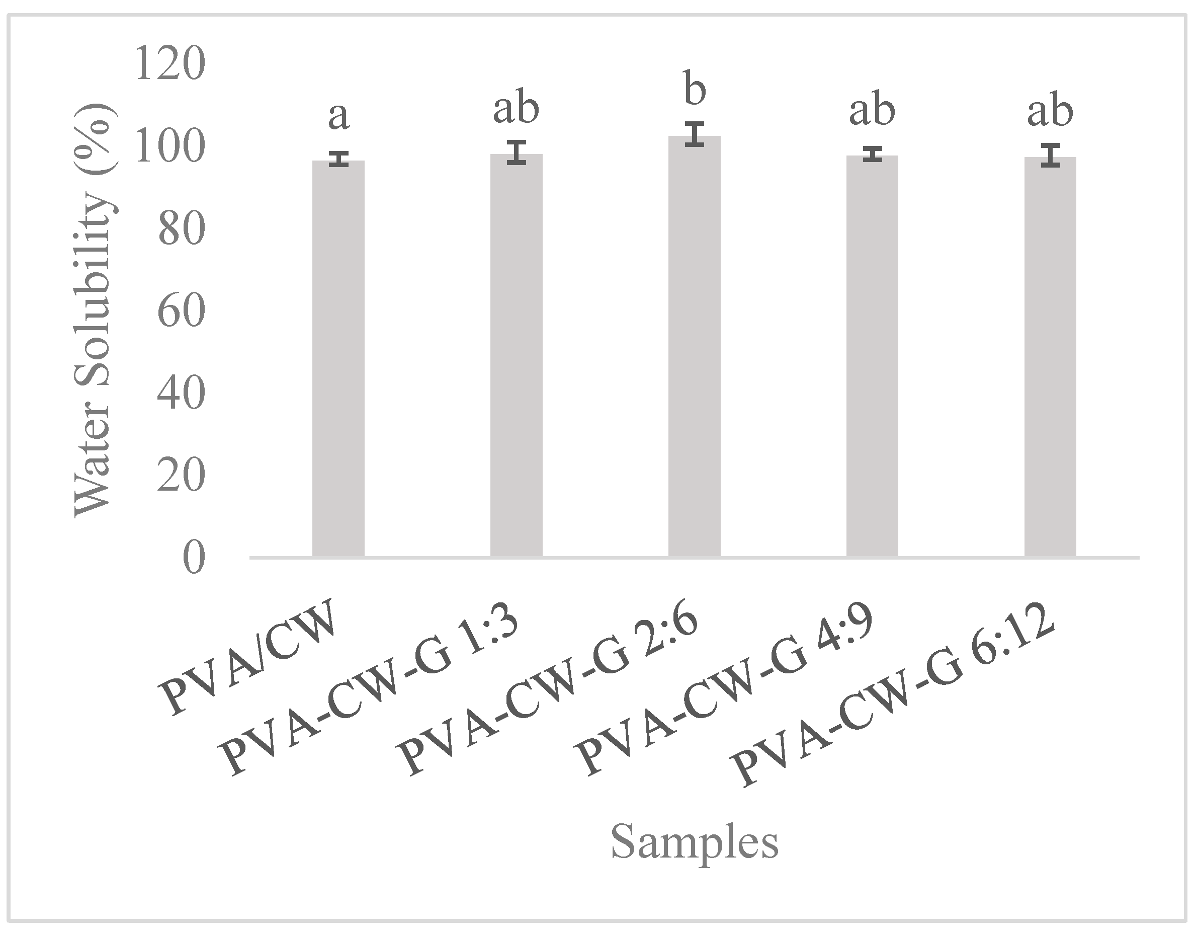 Polymers 16 03024 g007