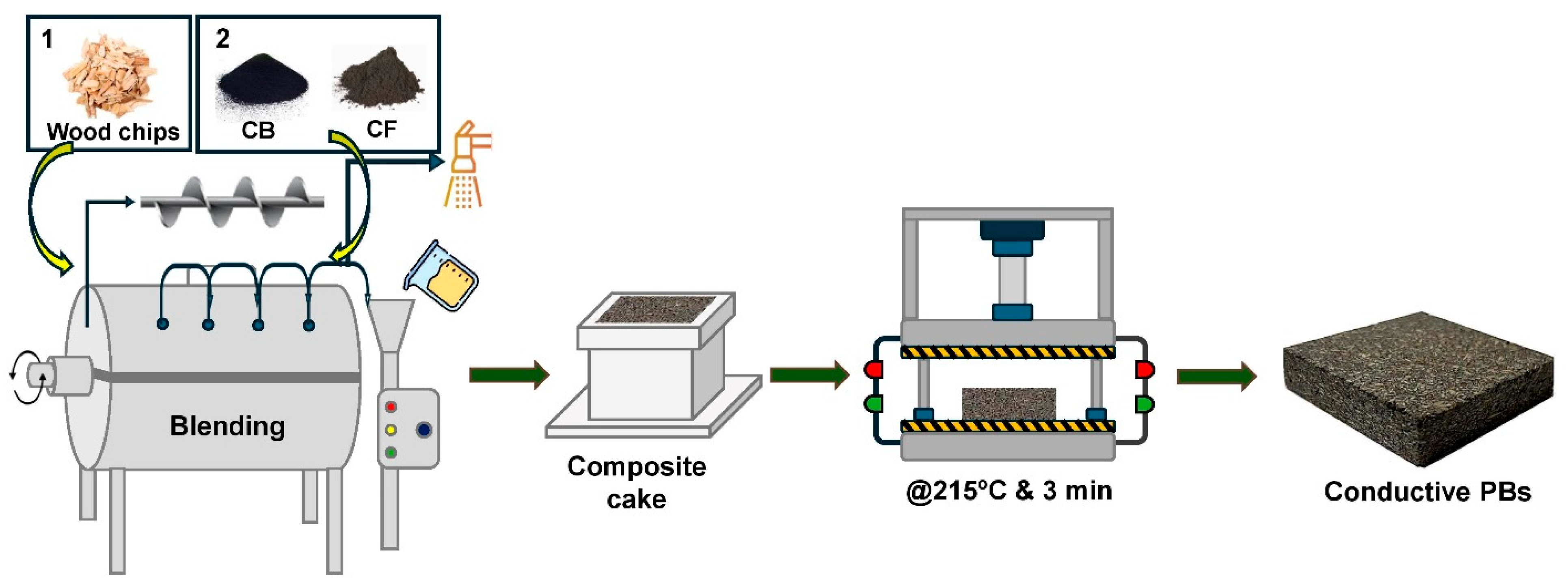 Polymers 16 03026 g001