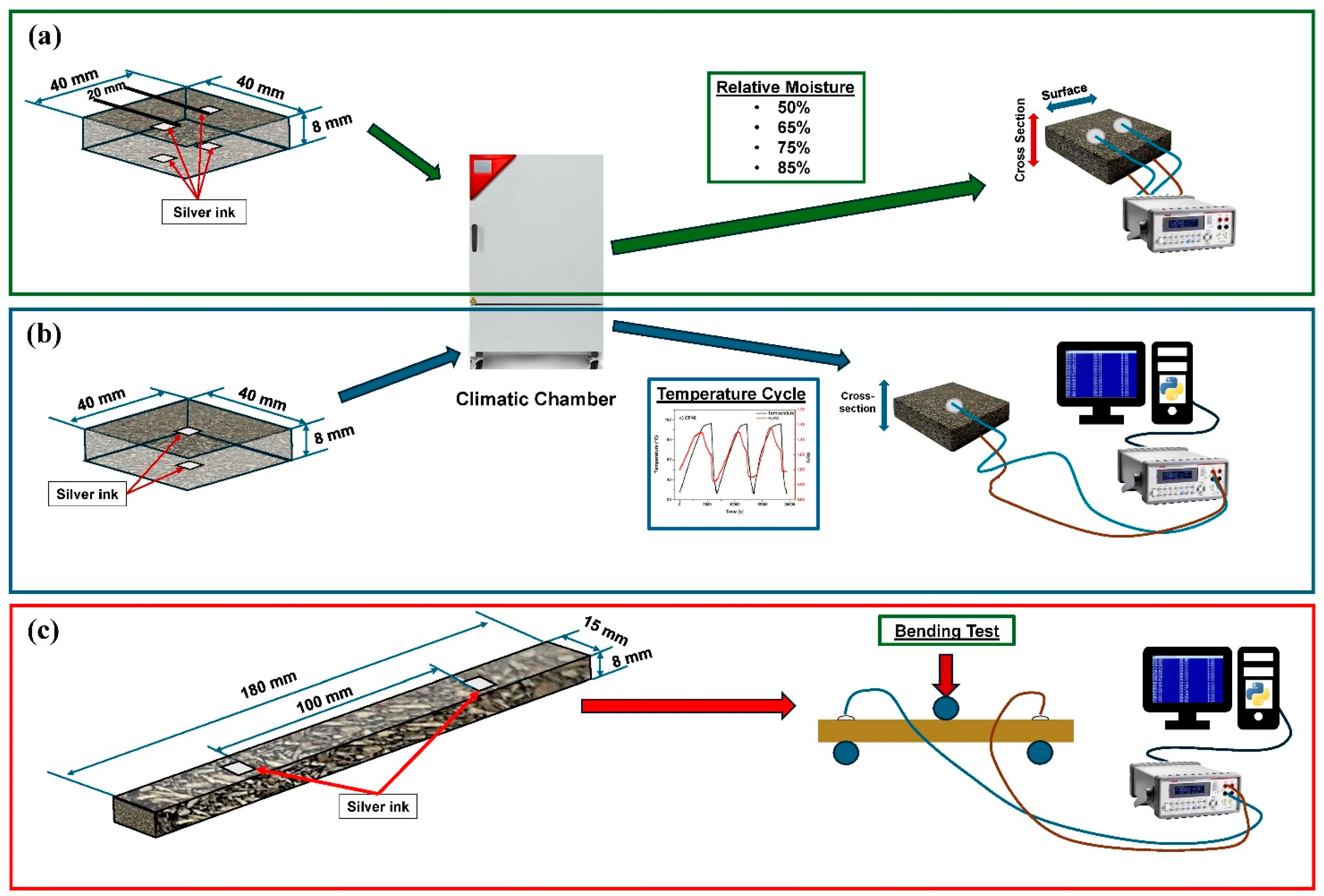 Polymers 16 03026 g002