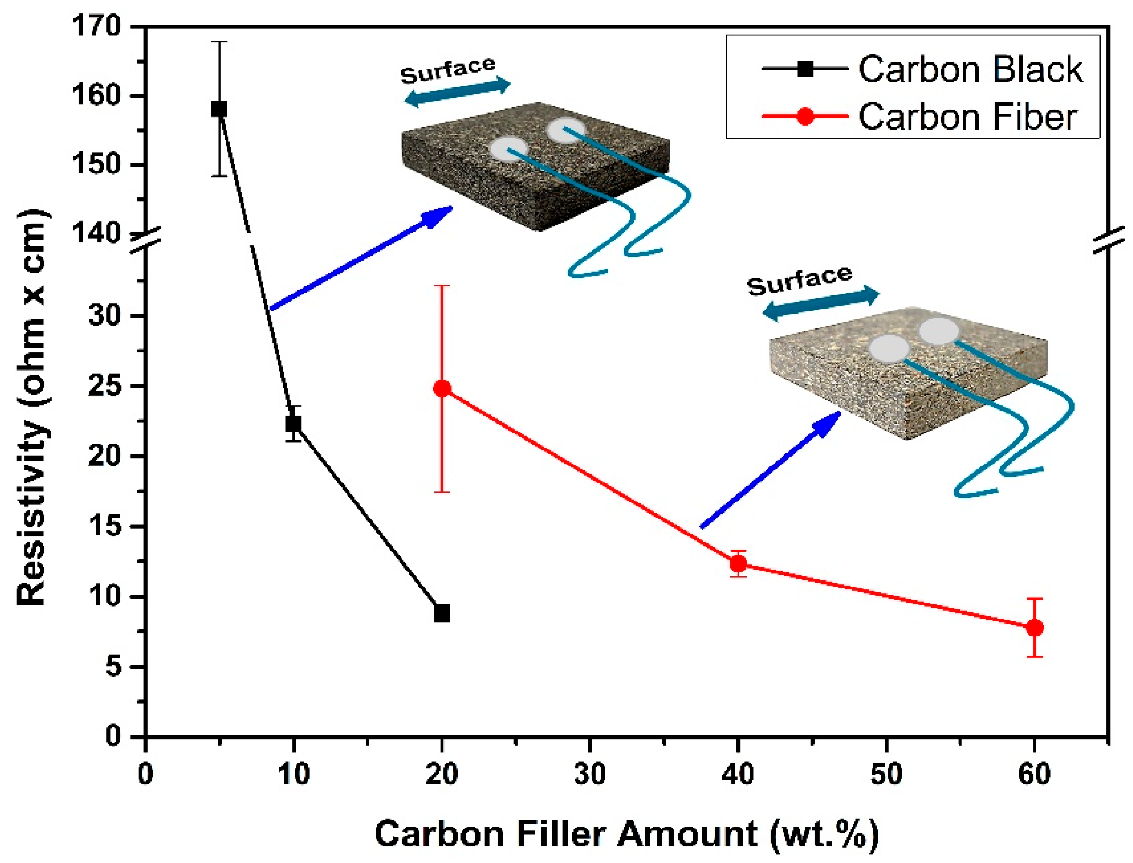 Polymers 16 03026 g006