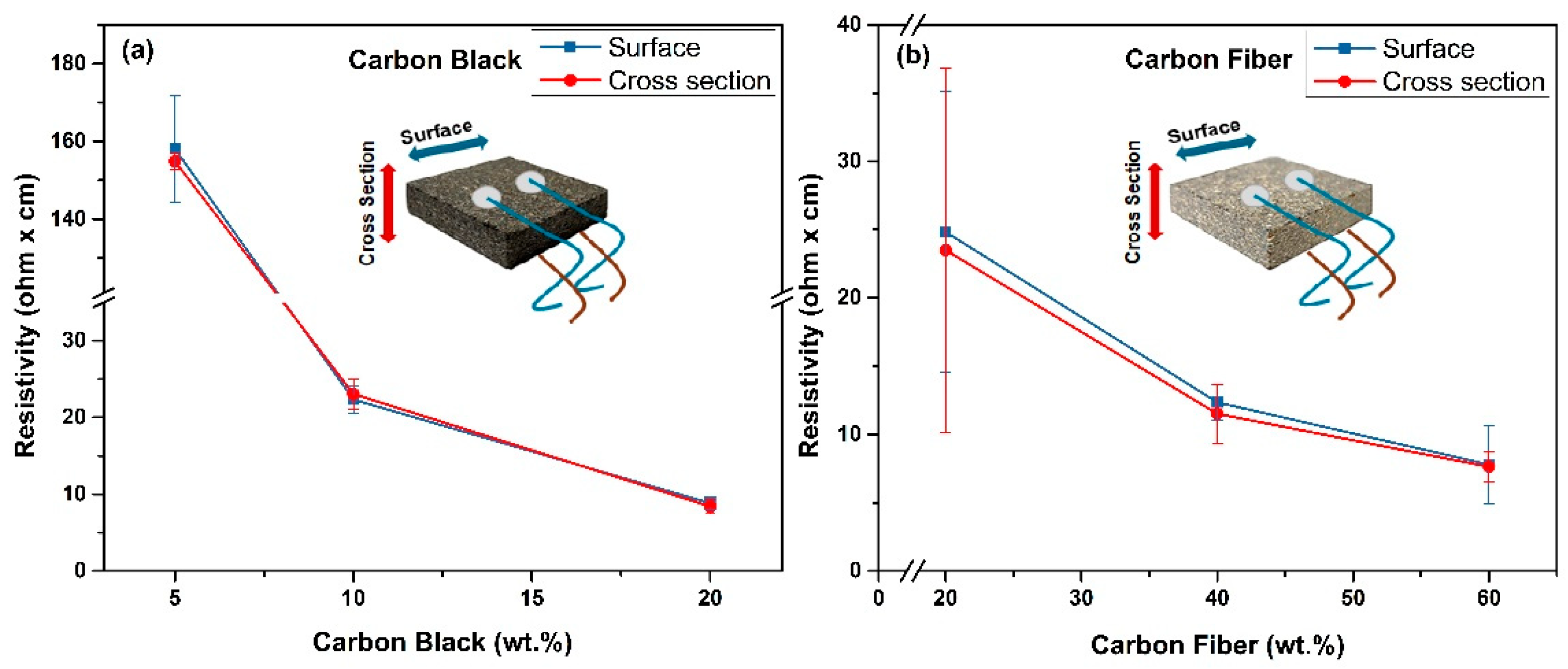 Polymers 16 03026 g007