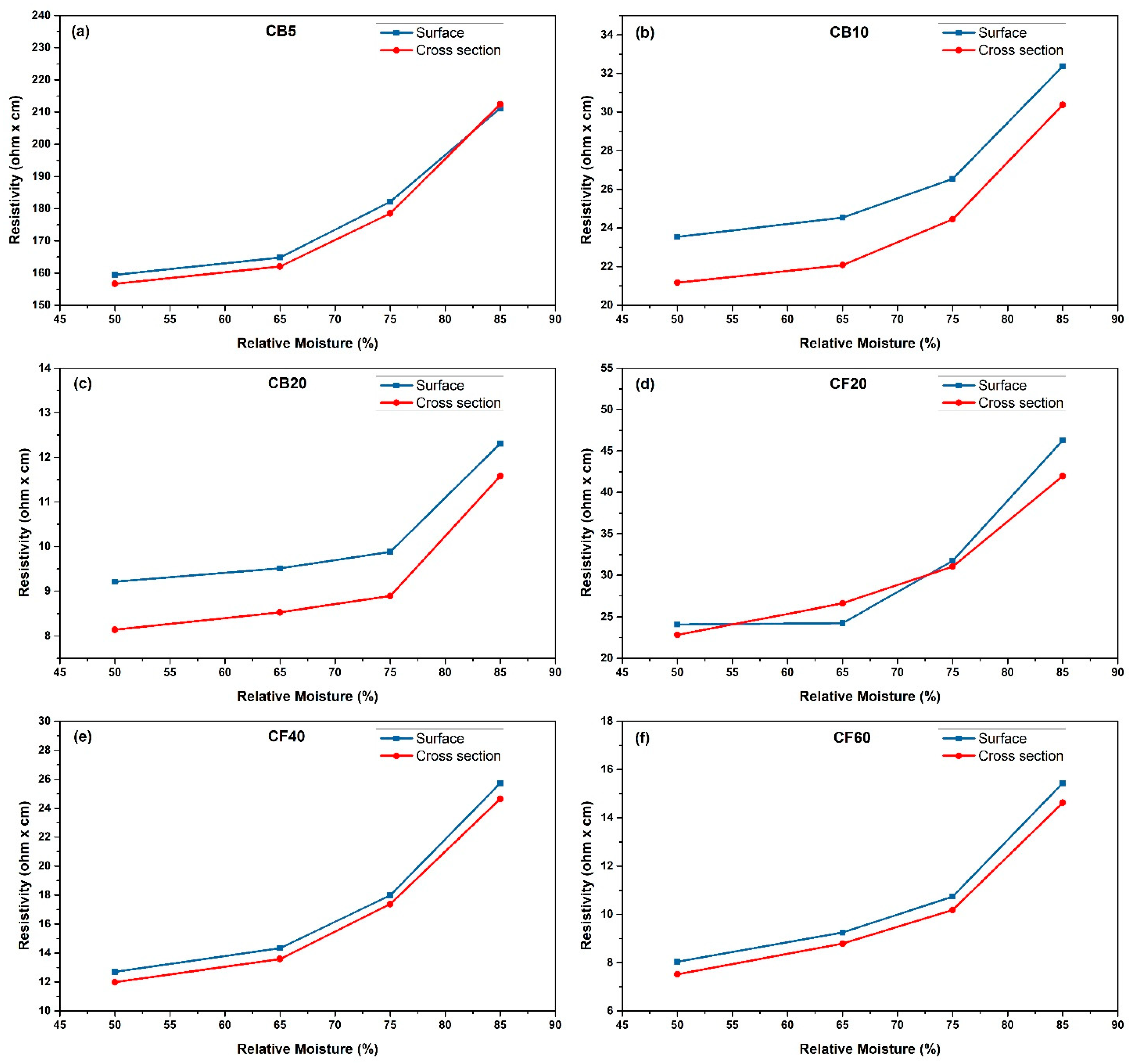Polymers 16 03026 g008