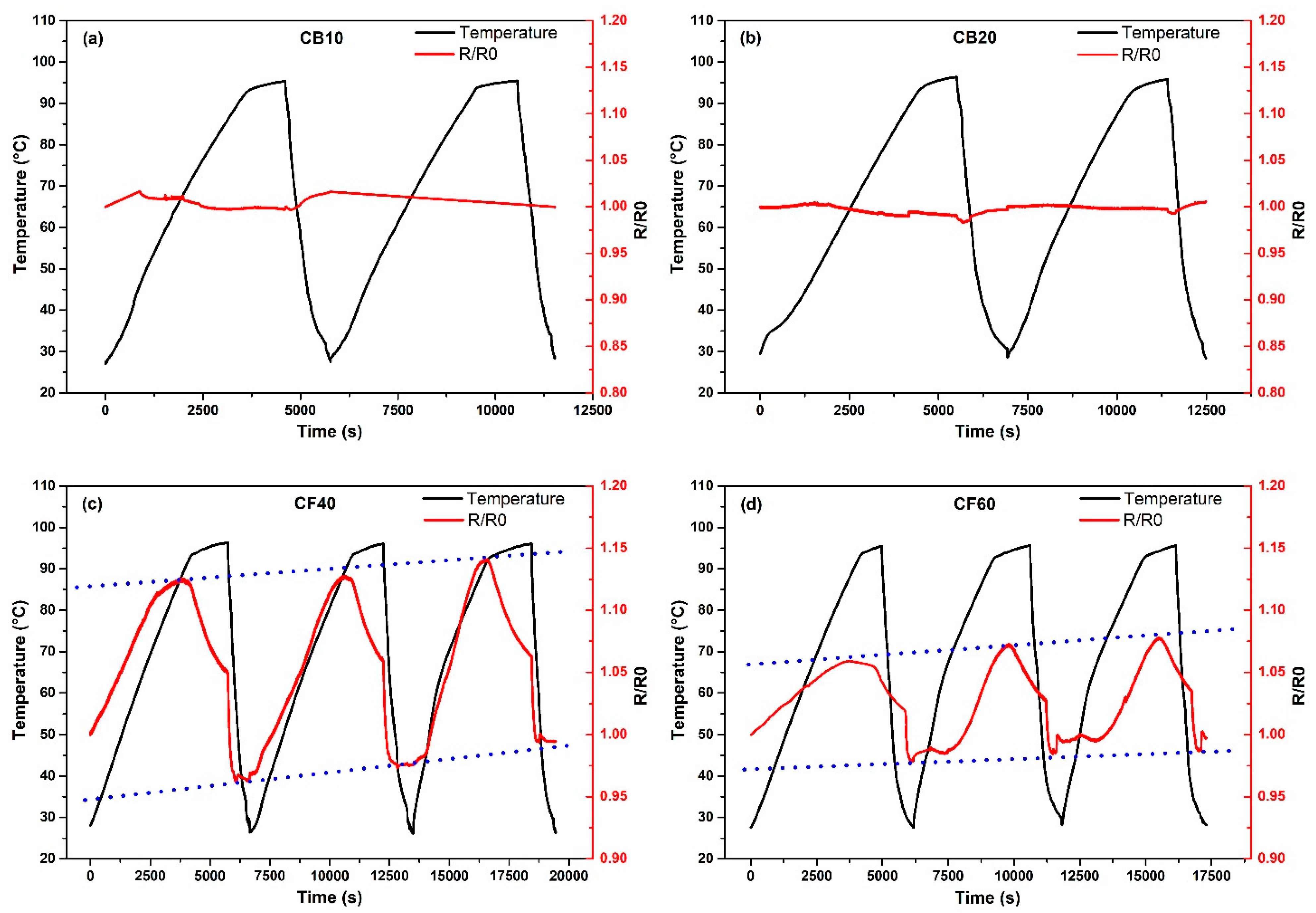Polymers 16 03026 g010