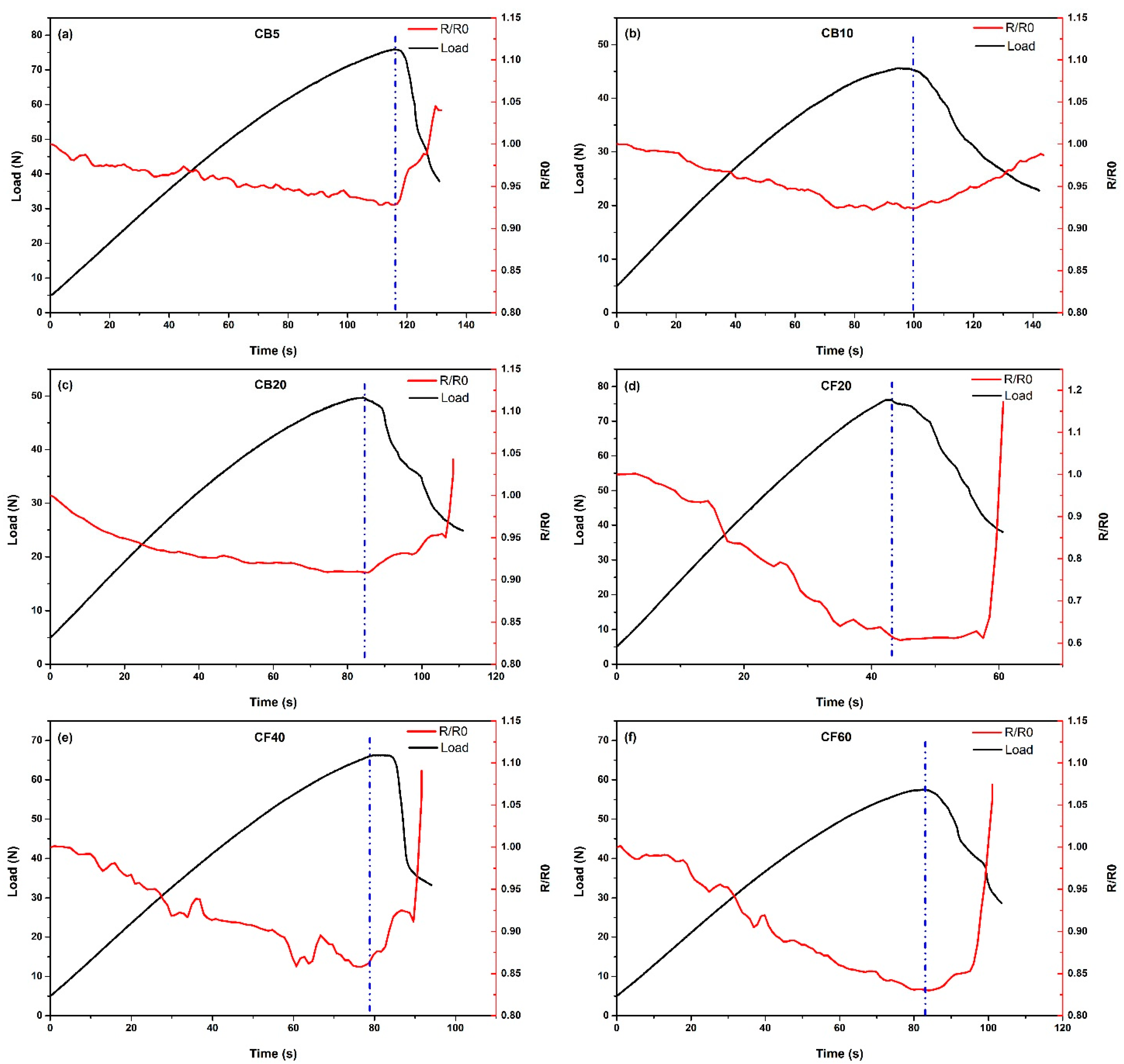 Polymers 16 03026 g011