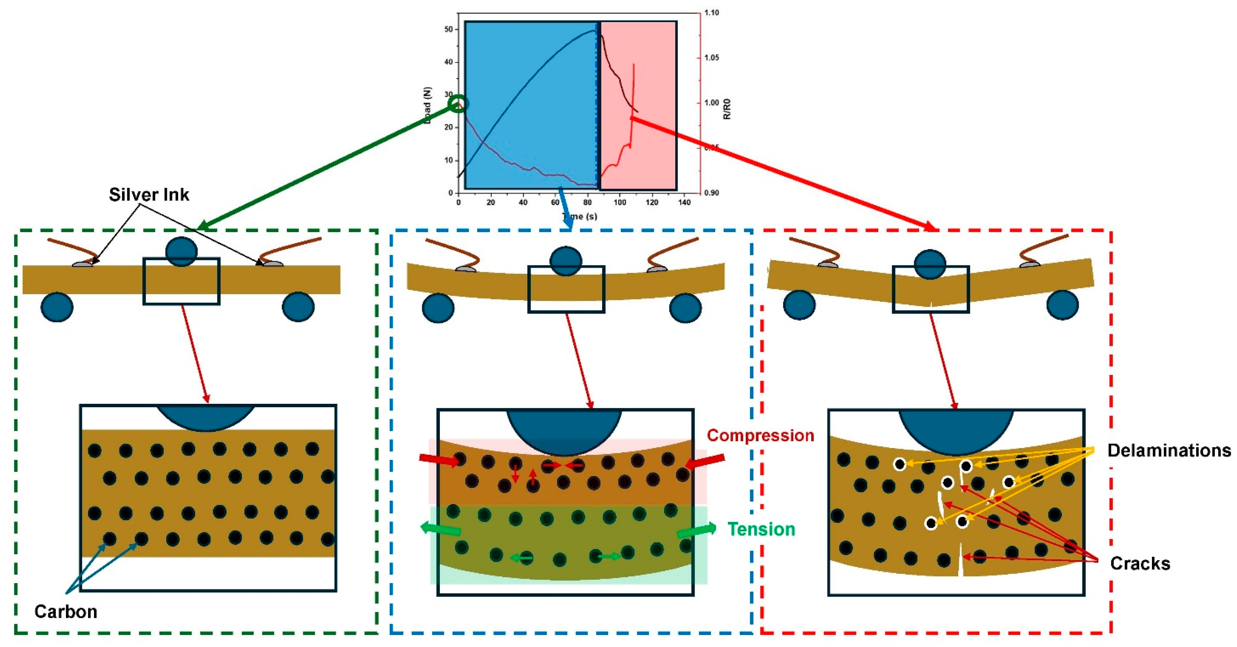 Polymers 16 03026 g012