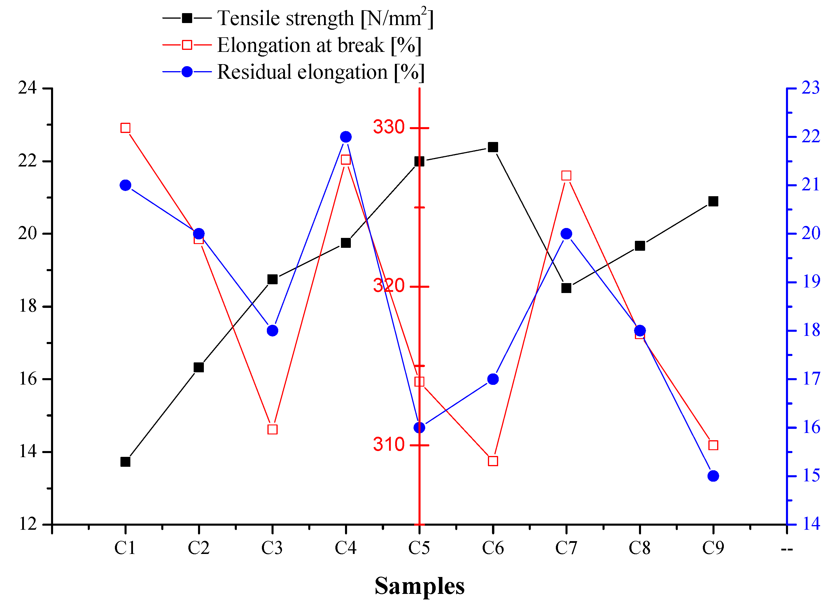 Polymers 16 03028 g005