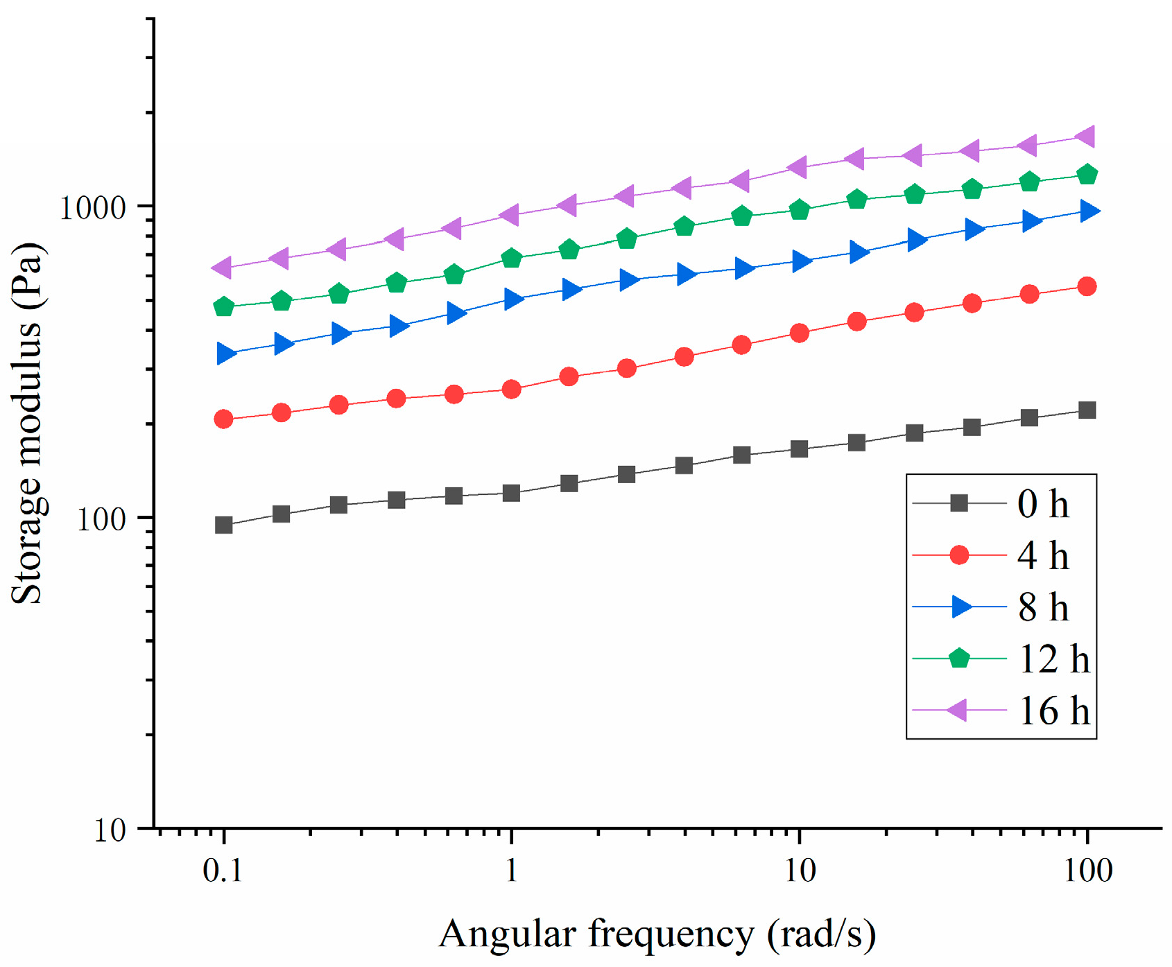 Polymers 16 03032 g006