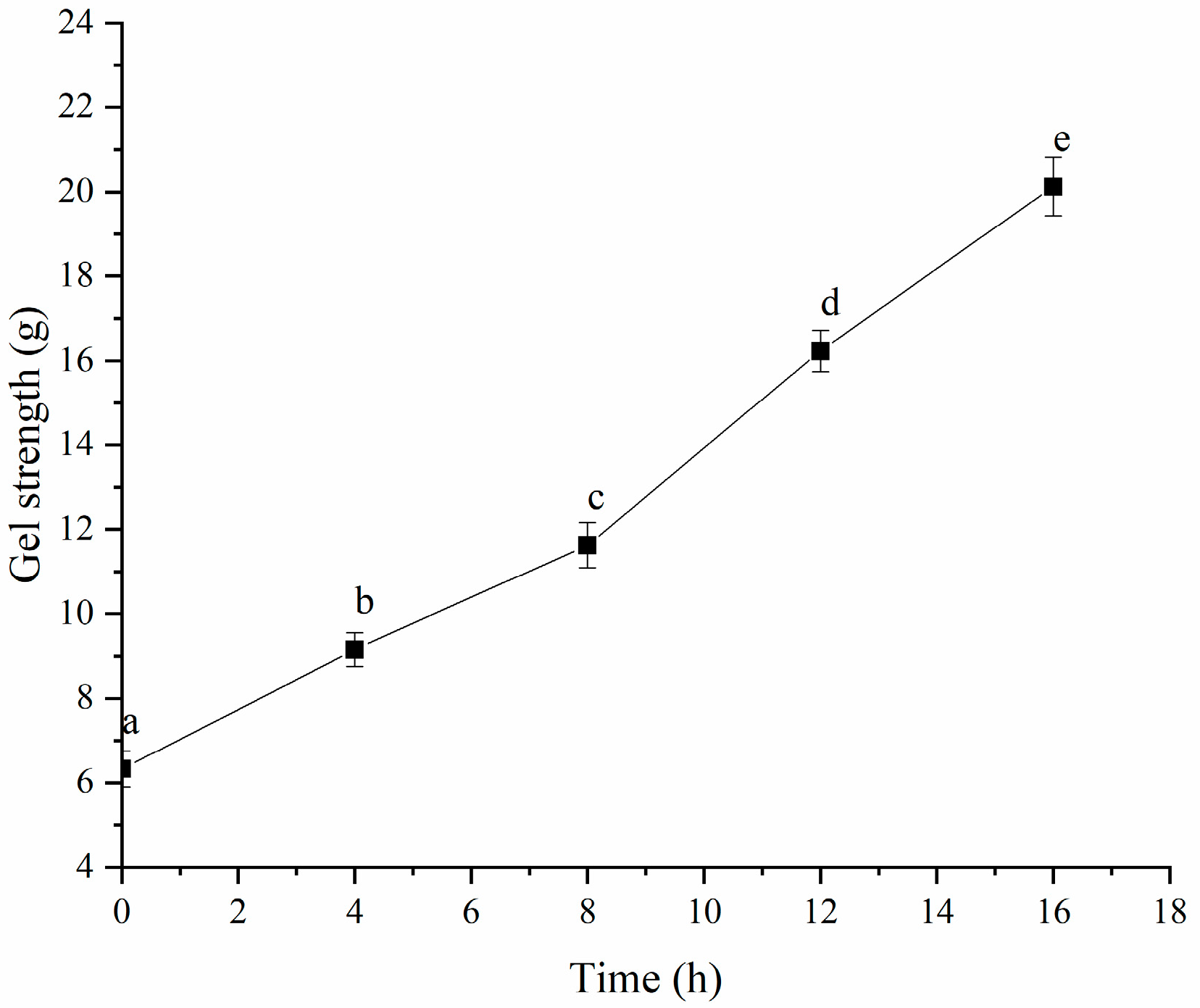 Polymers 16 03032 g009