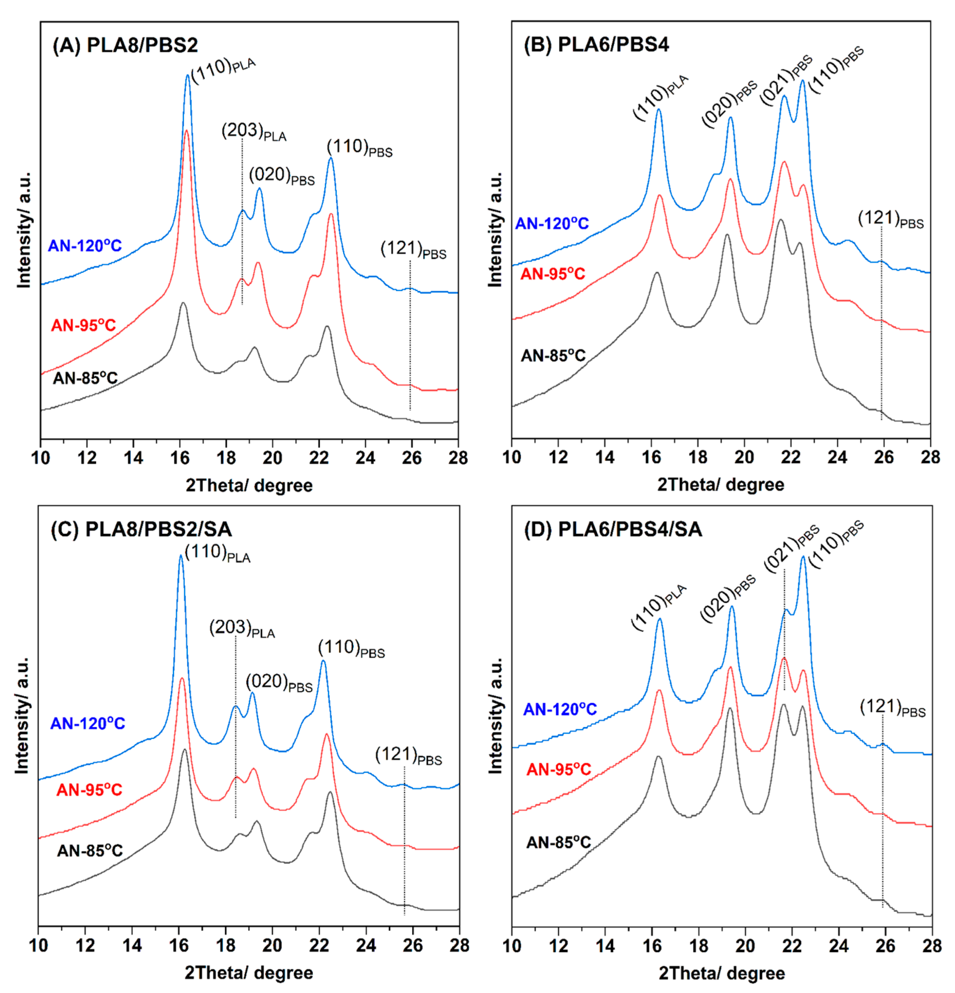 Polymers 16 03033 g006