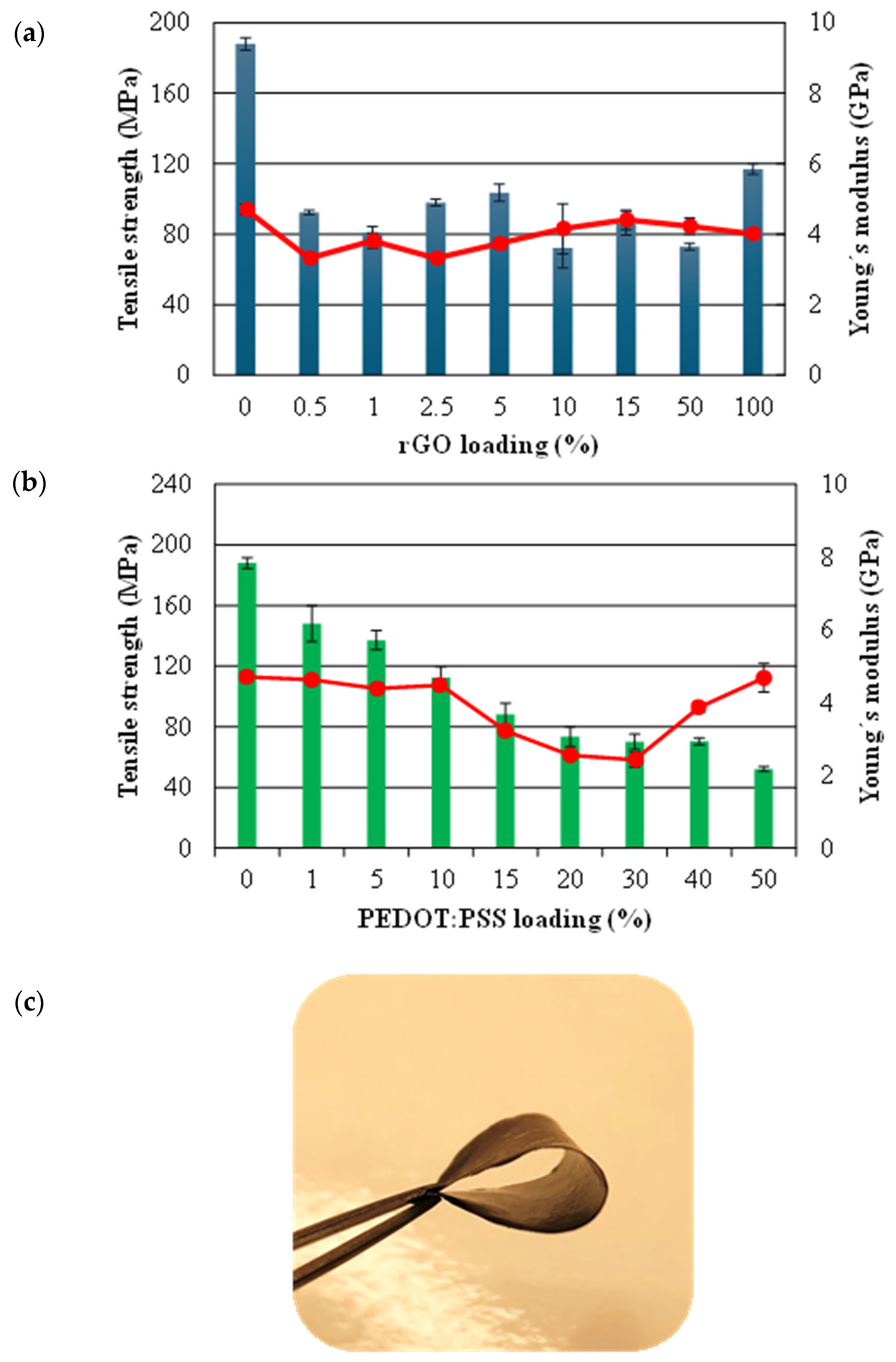 Polymers 16 03035 g003