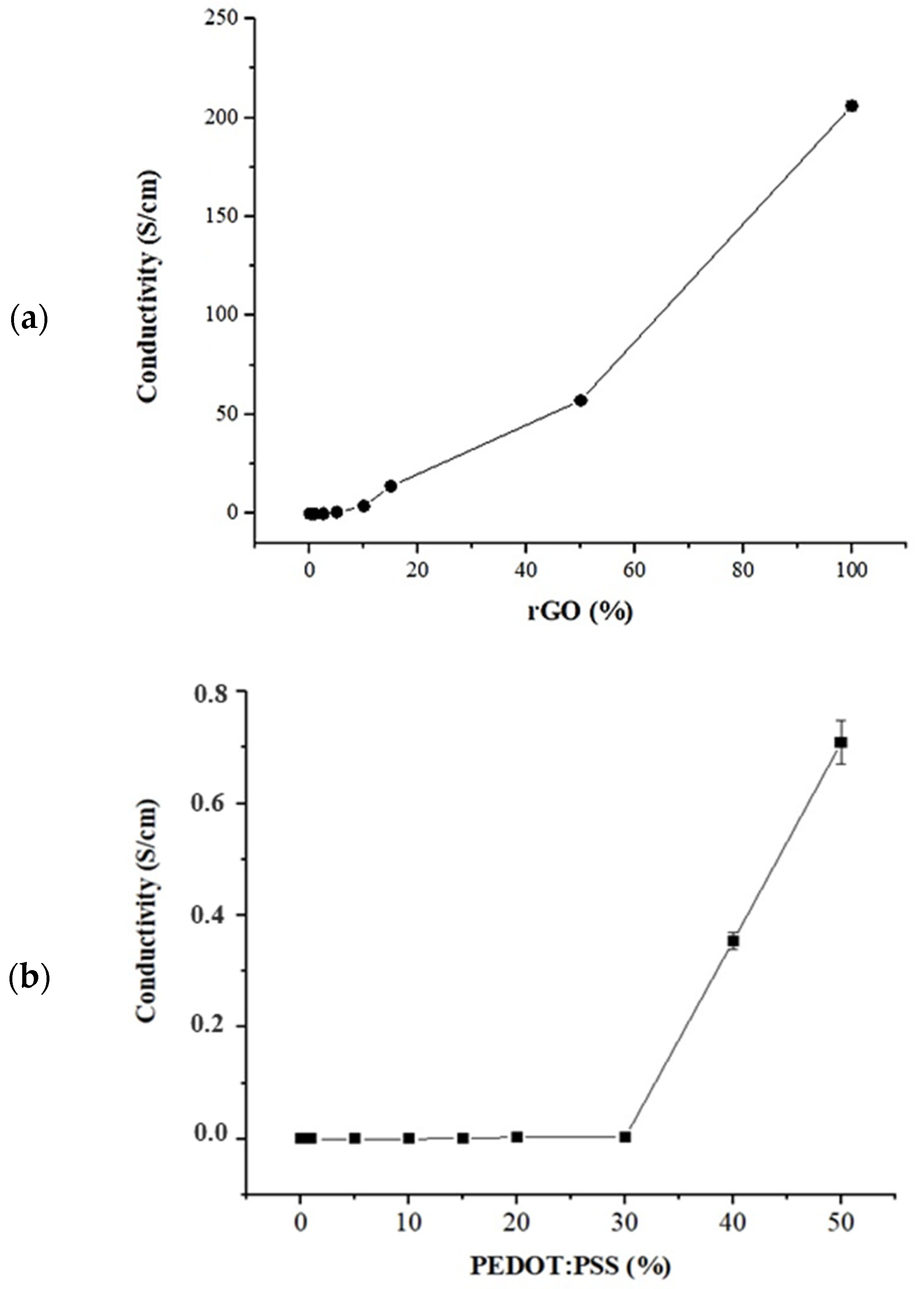 Polymers 16 03035 g004