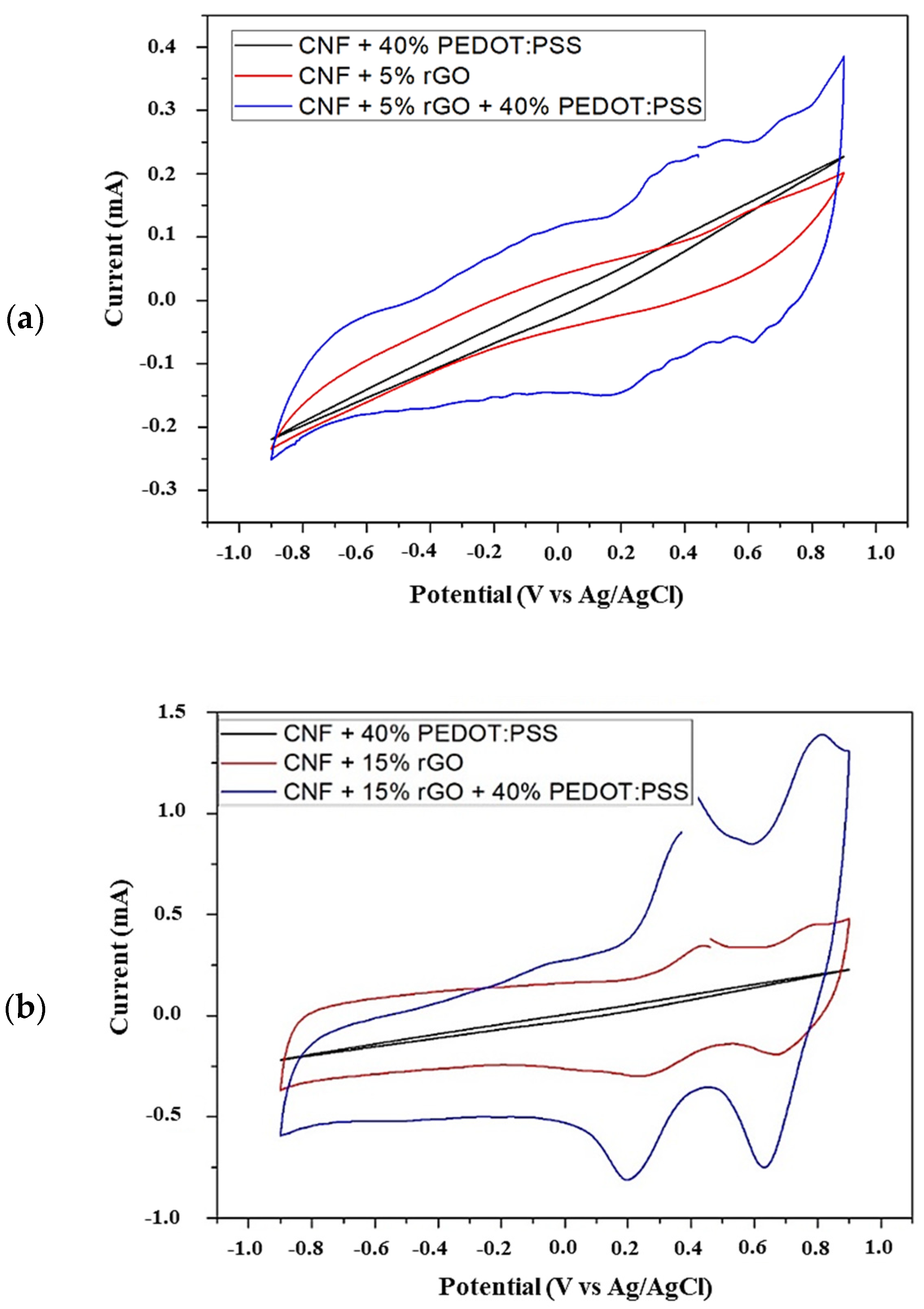 Polymers 16 03035 g008