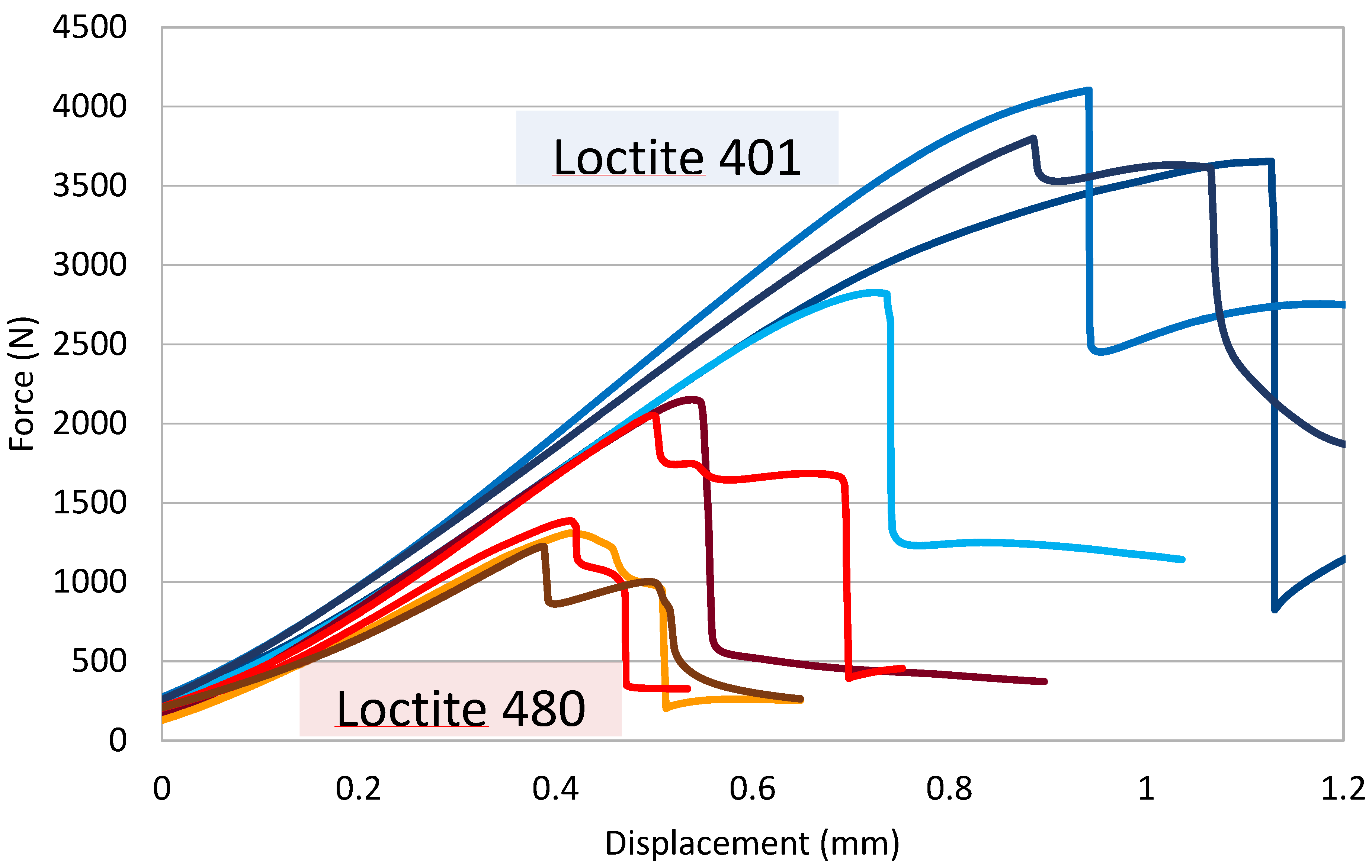 Polymers 16 03036 g007