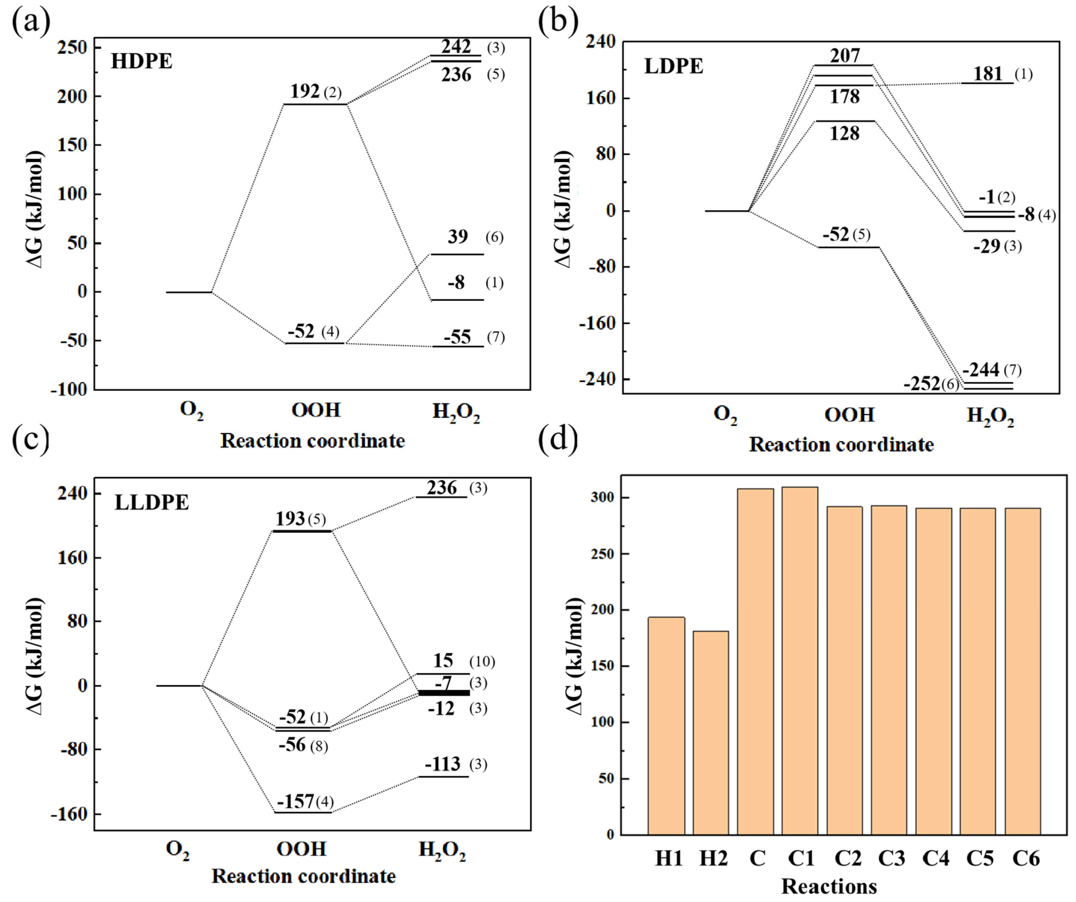 Polymers 16 03038 g006