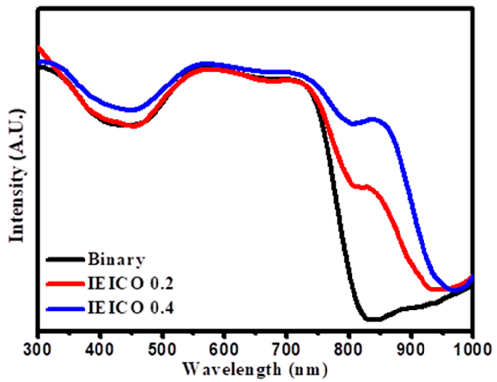 Polymers 16 03040 g002