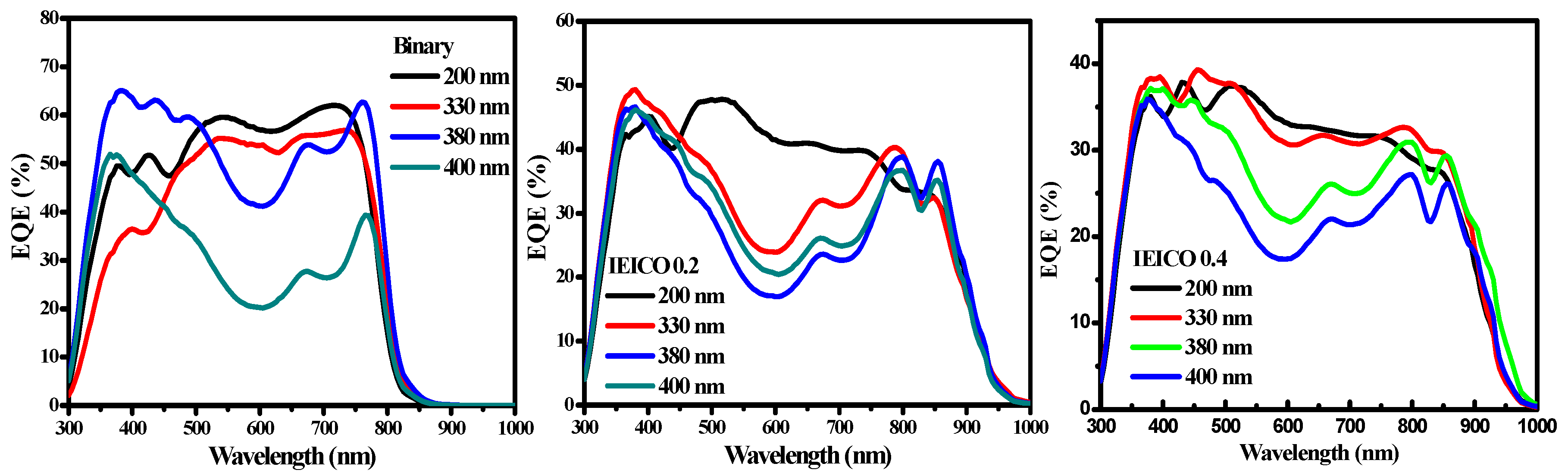 Polymers 16 03040 g003