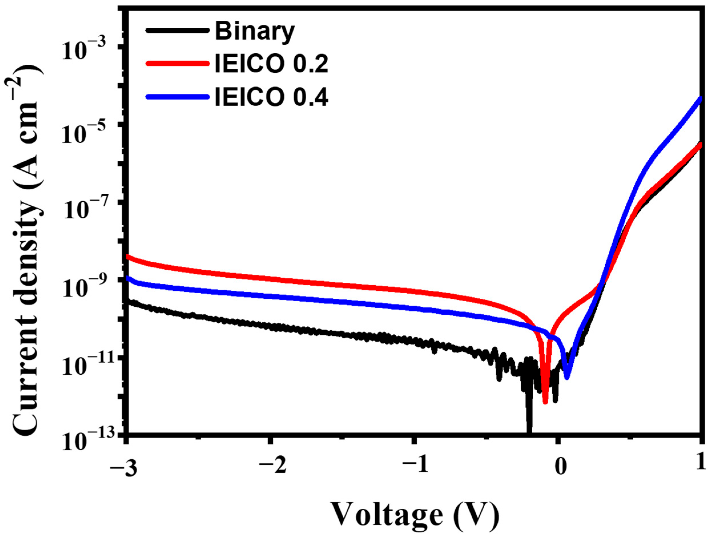 Polymers 16 03040 g004