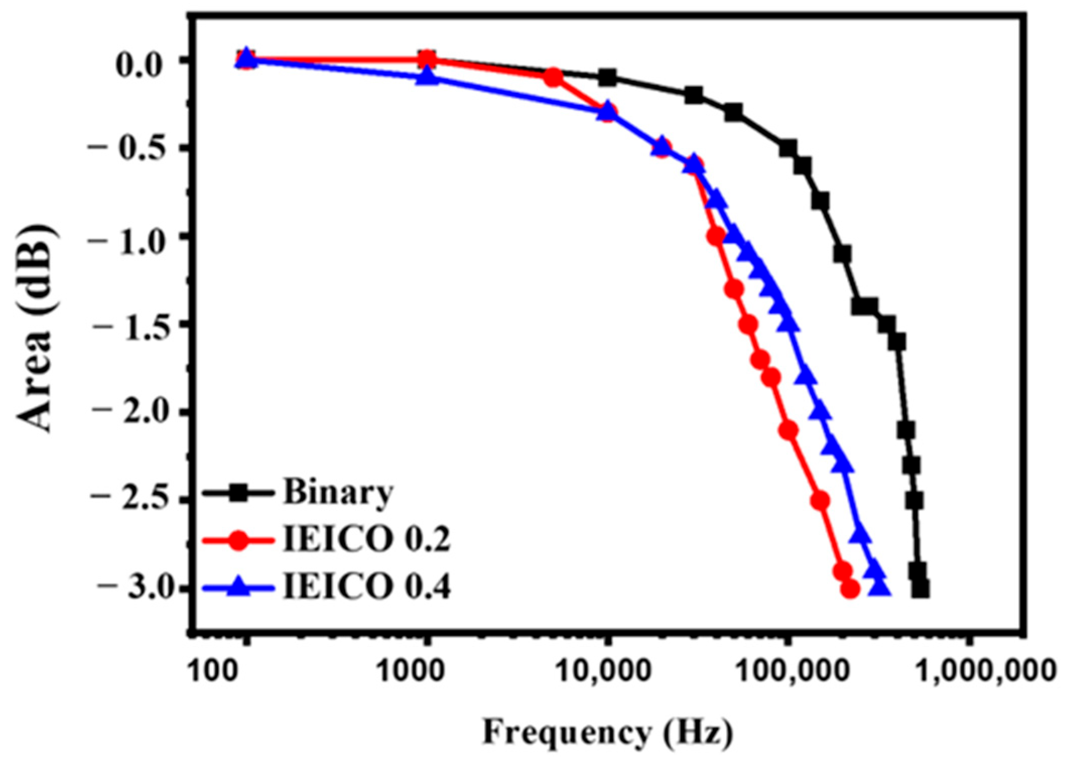 Polymers 16 03040 g009