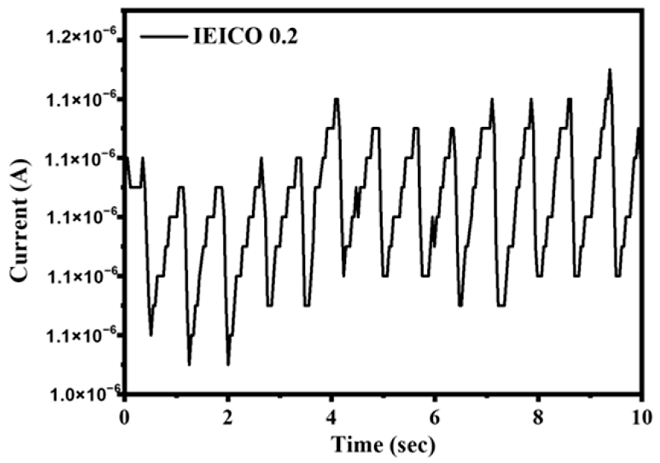 Polymers 16 03040 g010
