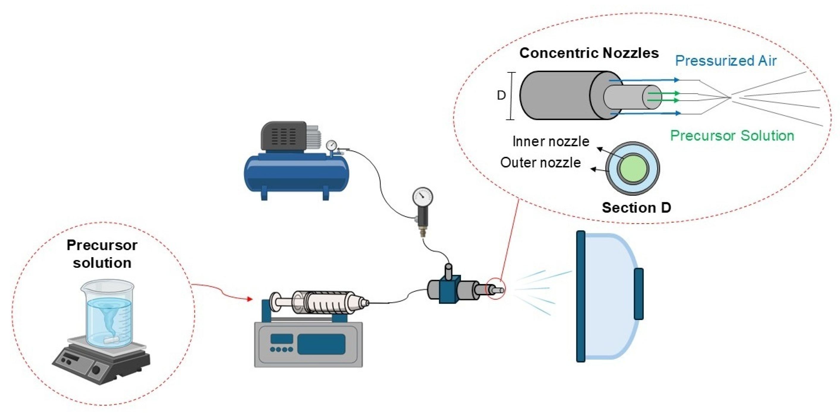 Polymers 16 03041 g001
