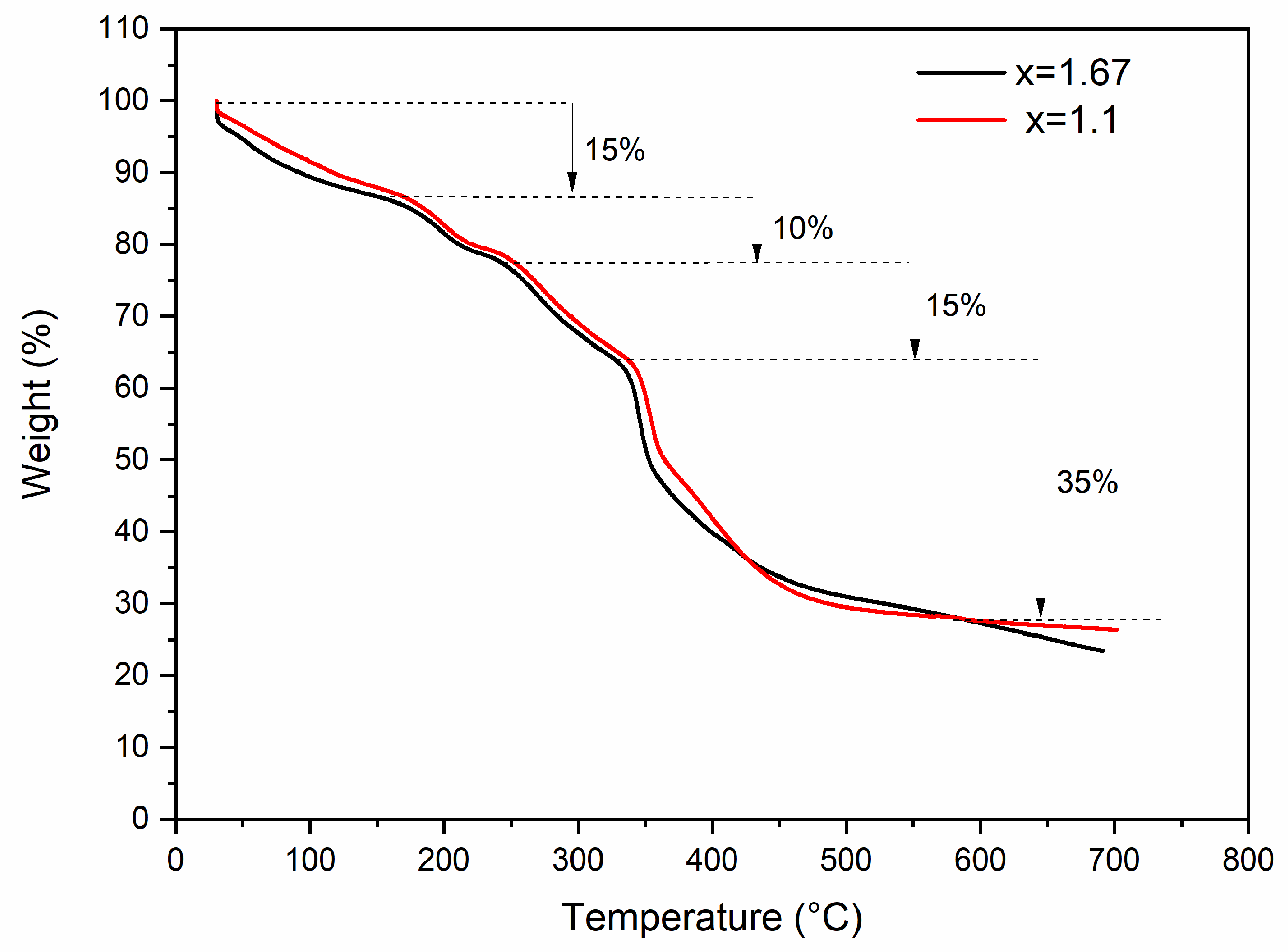 Polymers 16 03041 g002