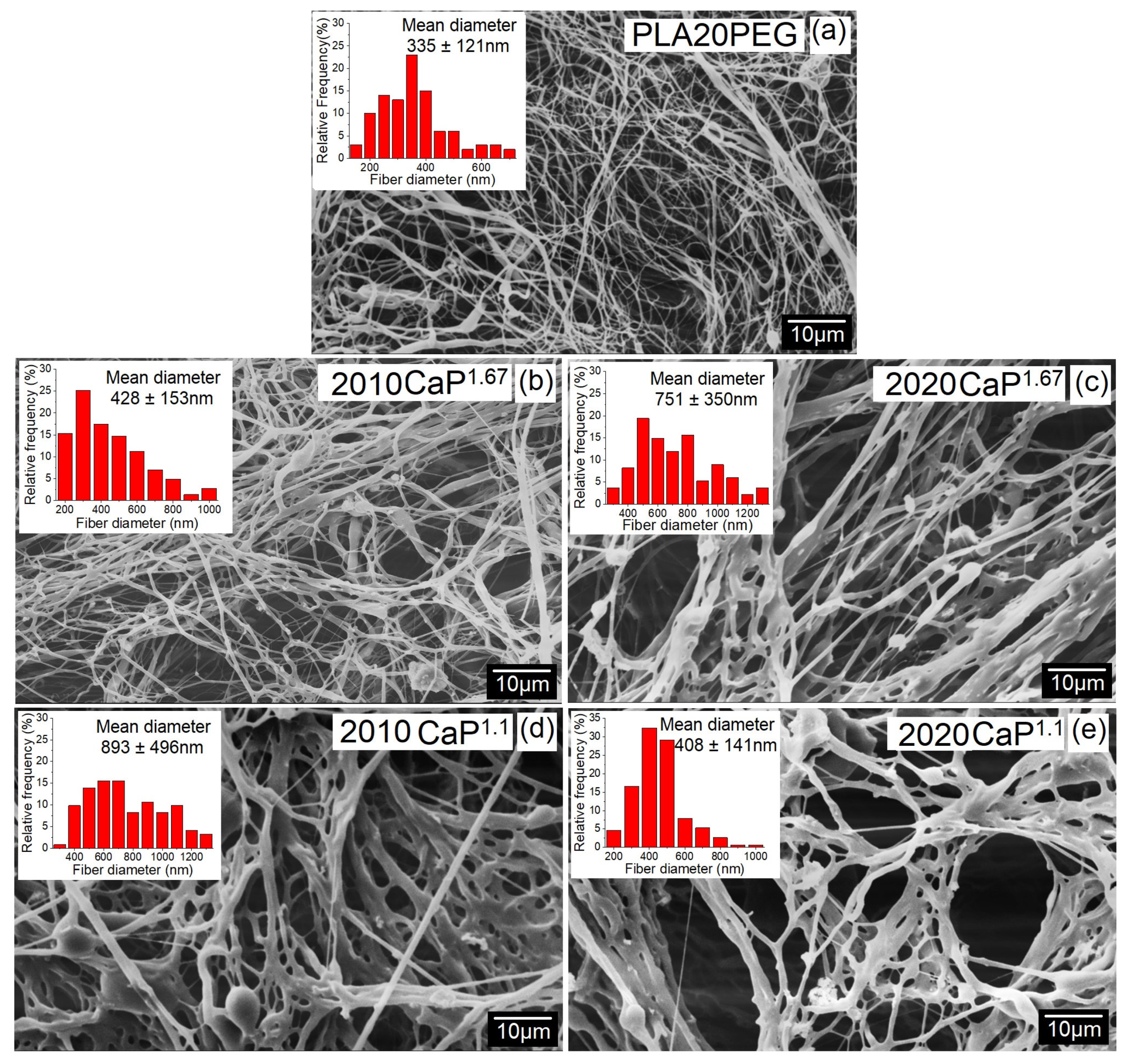 Polymers 16 03041 g005