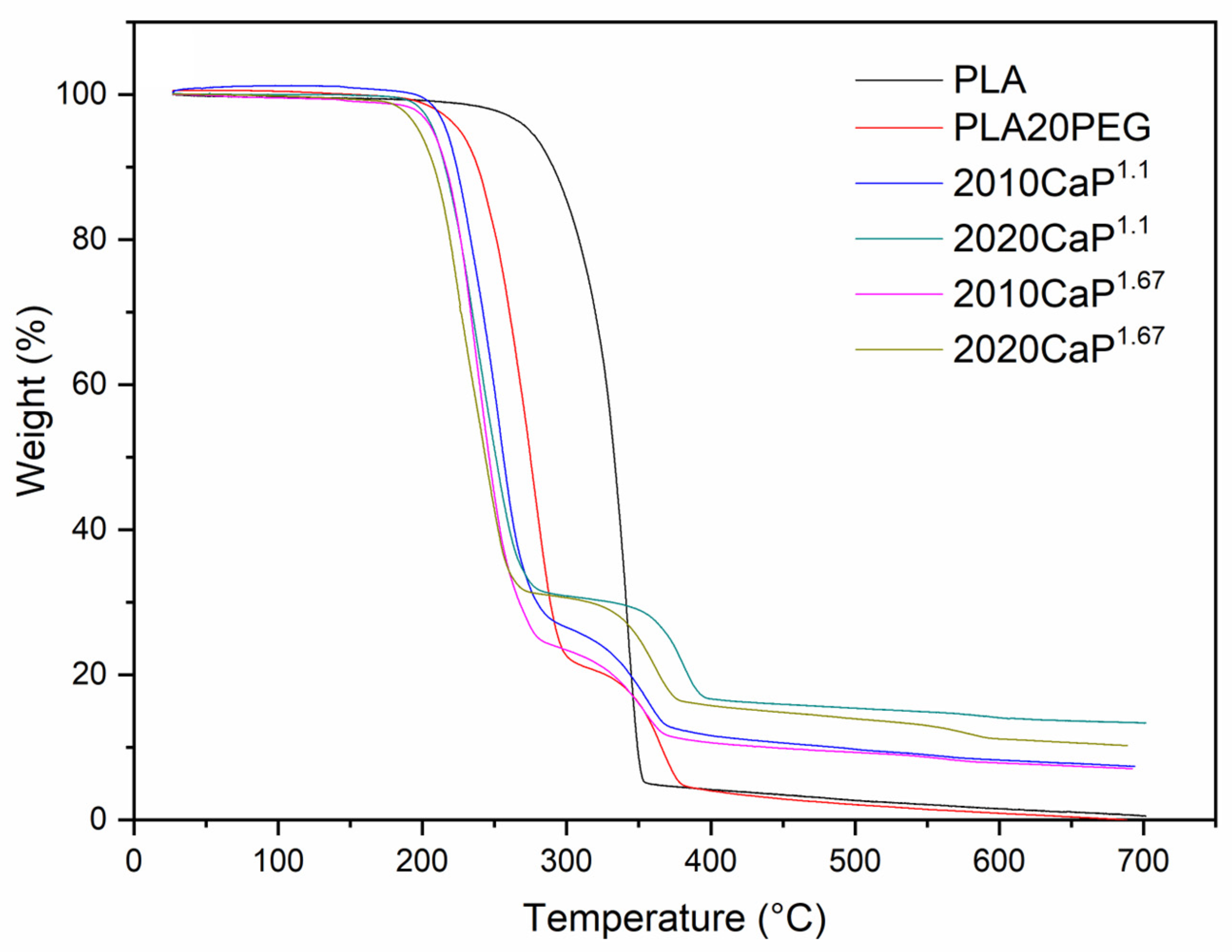 Polymers 16 03041 g007