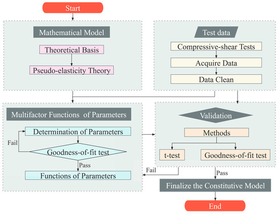 Polymers 16 03042 g005