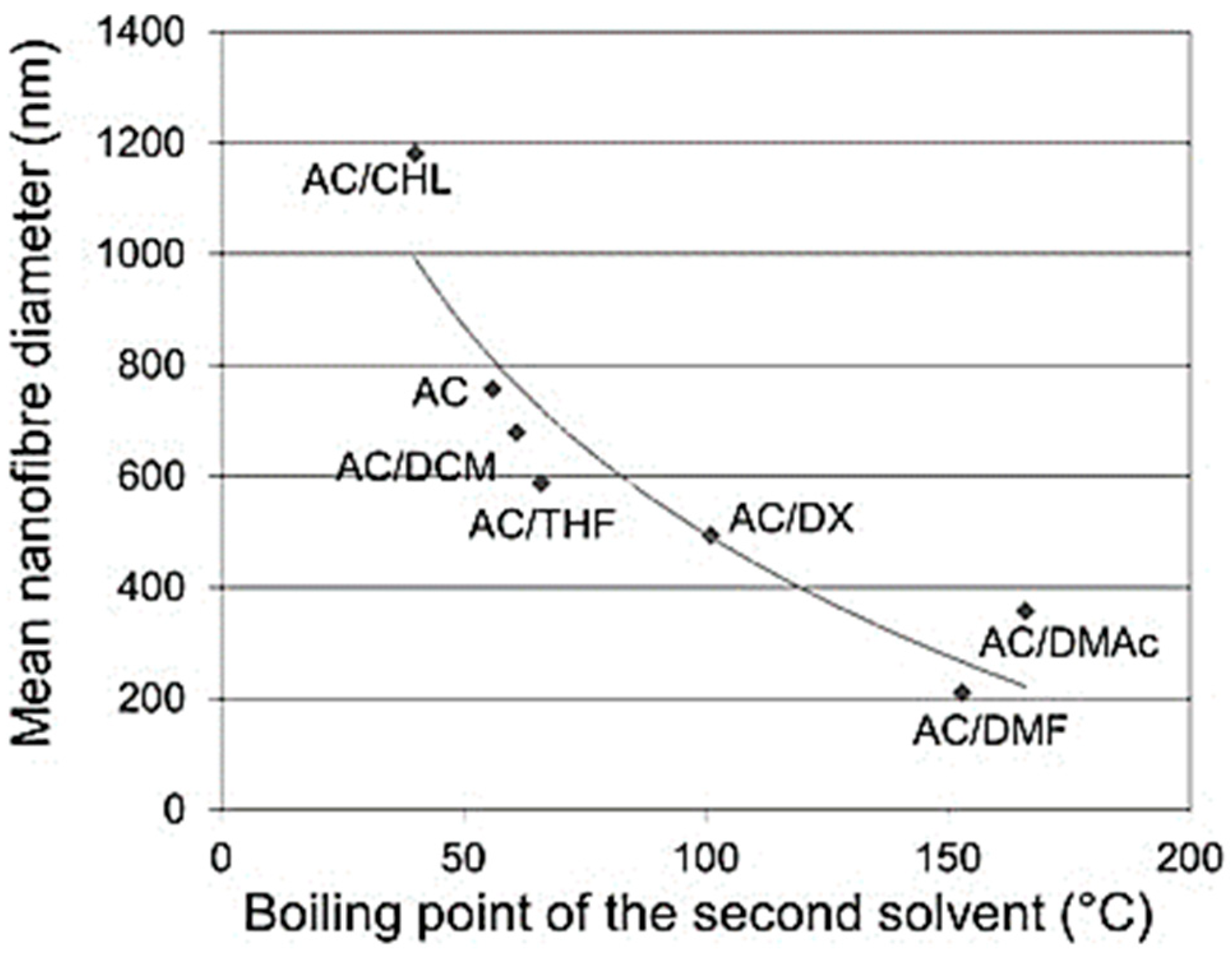 Polymers 16 03044 g013