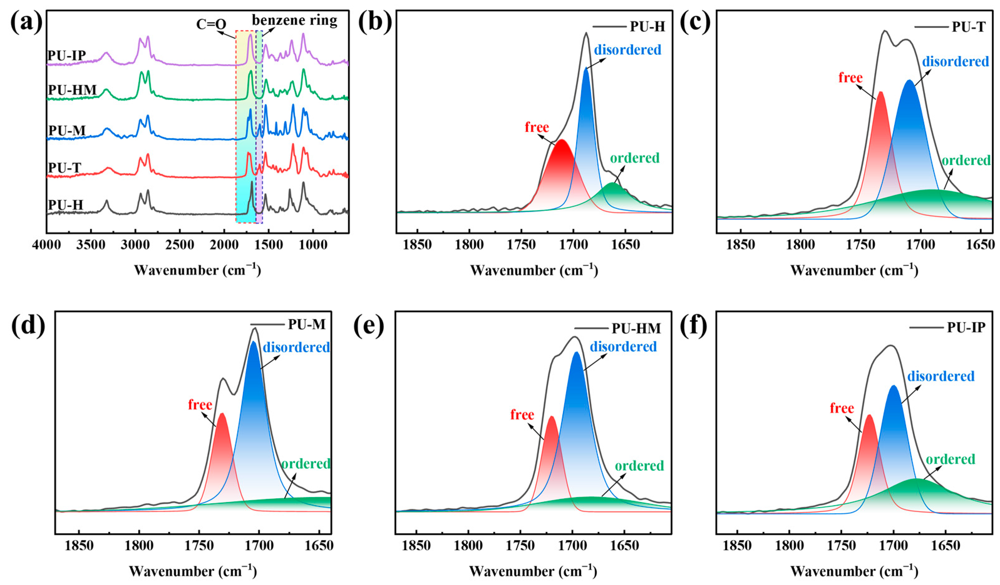 Polymers 16 03045 g003
