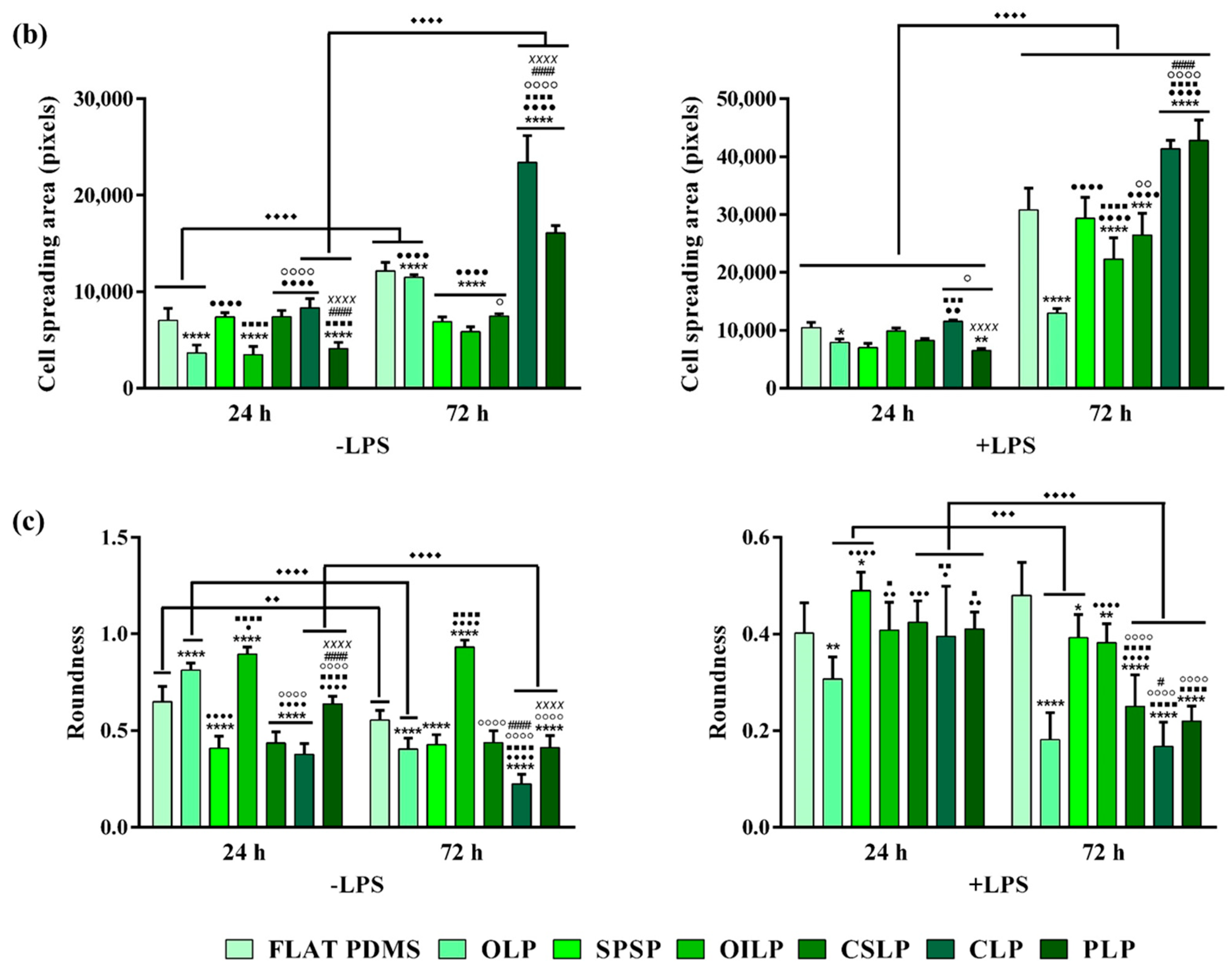 Polymers 16 03046 g005b