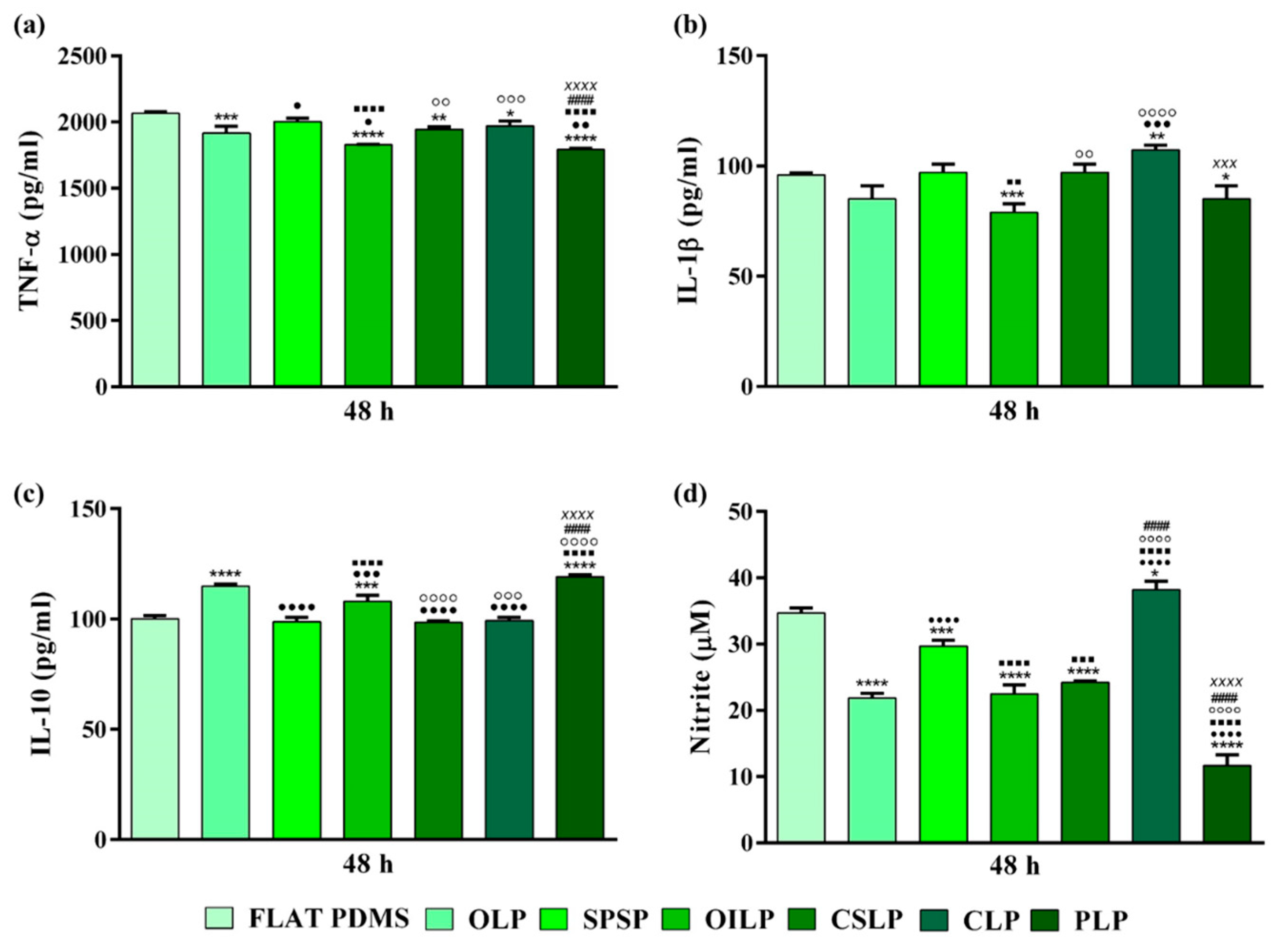 Polymers 16 03046 g006