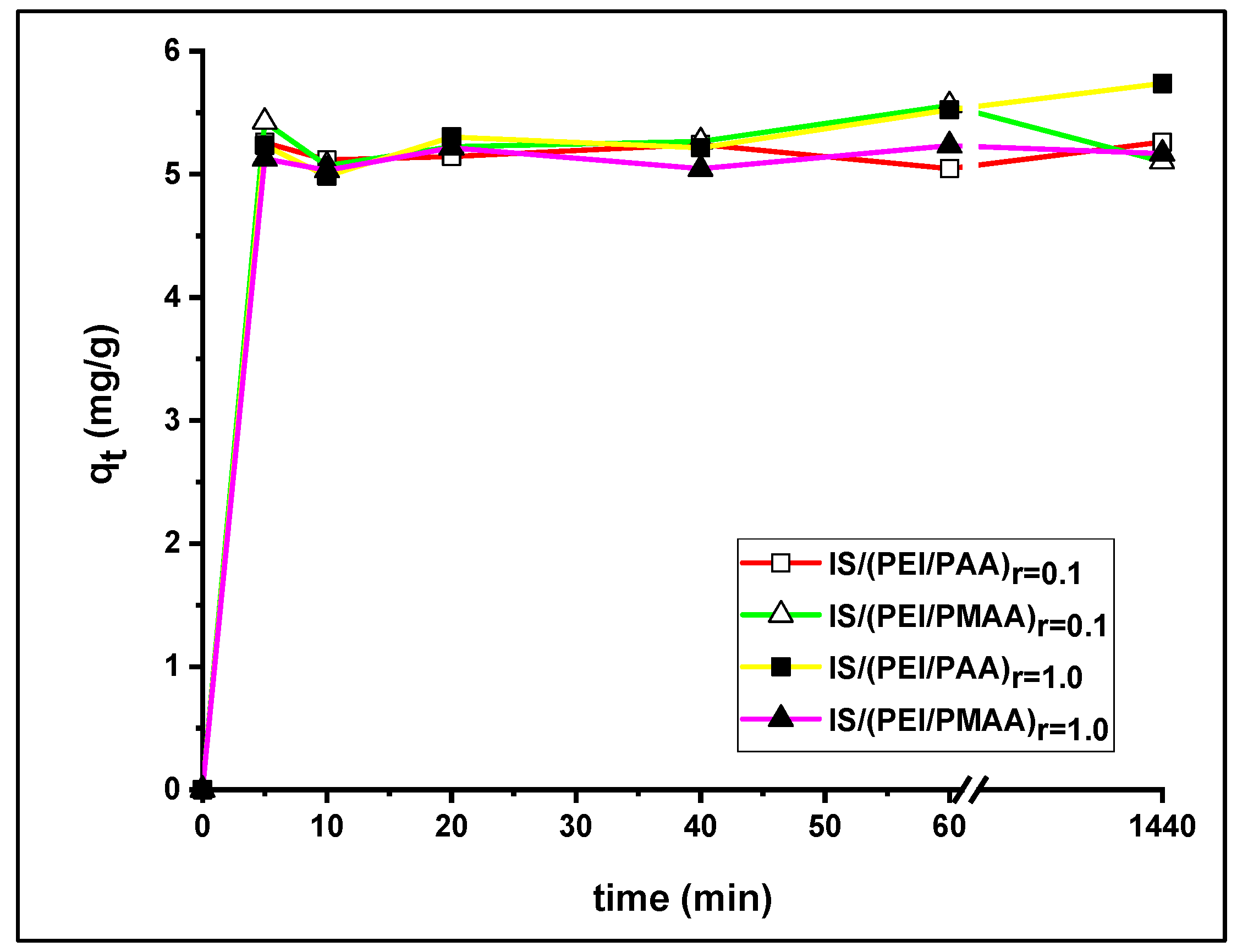 Polymers 16 03048 g005