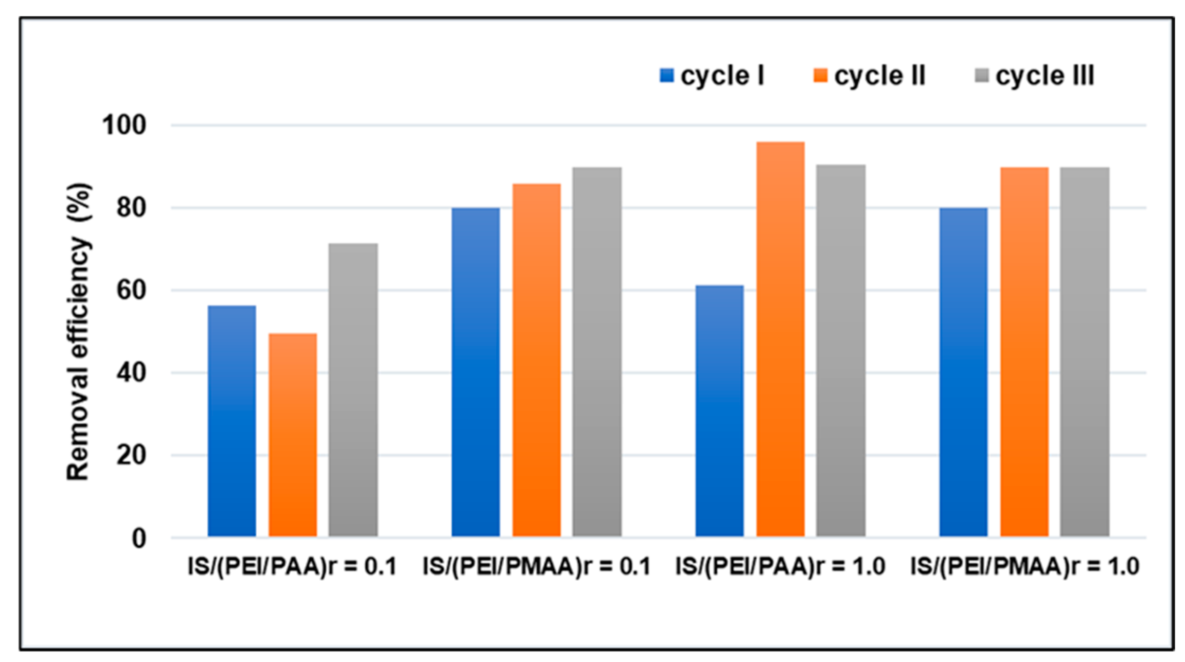 Polymers 16 03048 g006