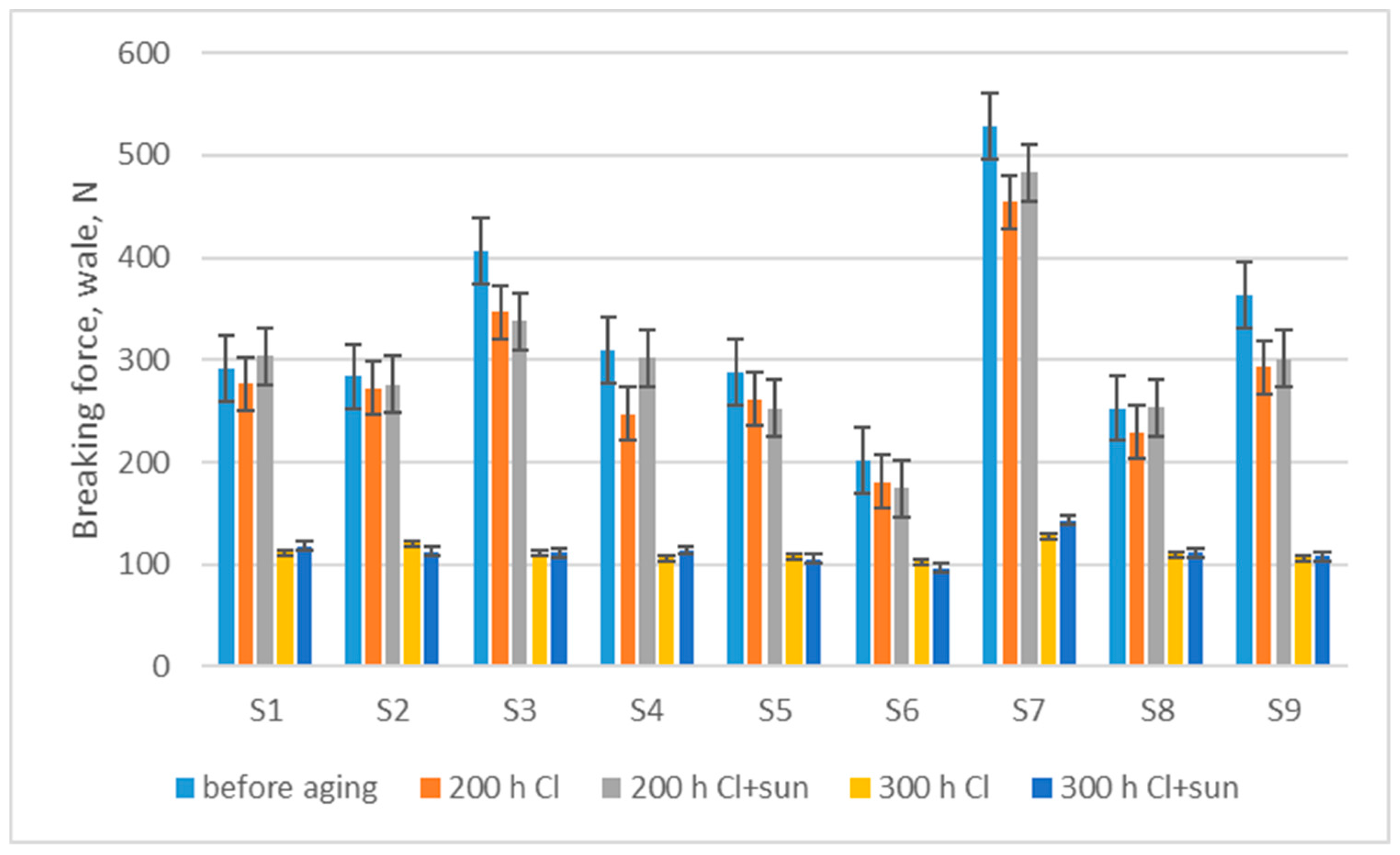 Polymers 16 03050 g003