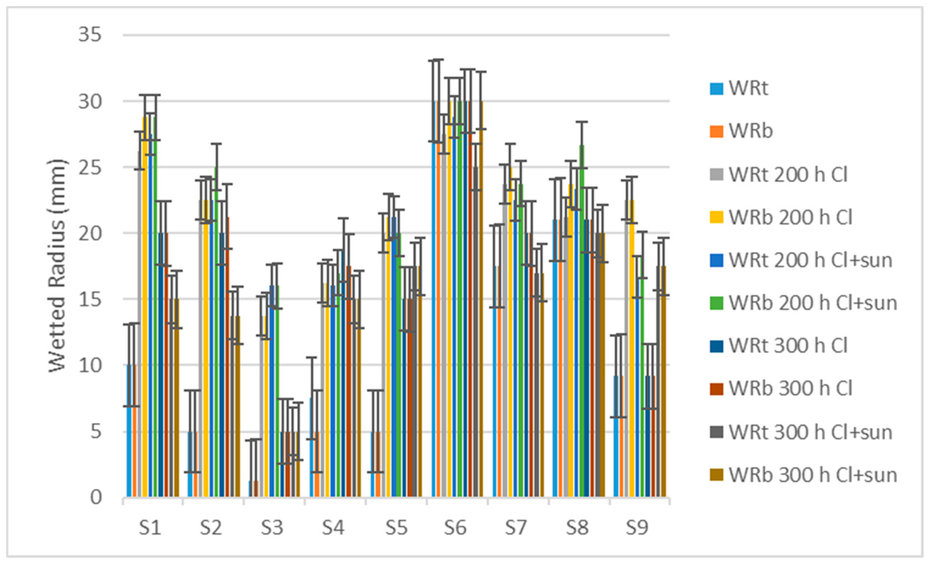 Polymers 16 03050 g009