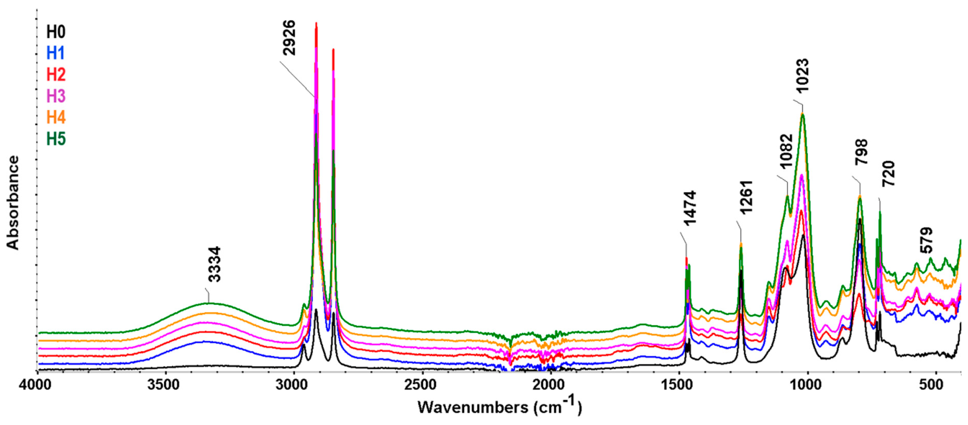 Polymers 16 03051 g004
