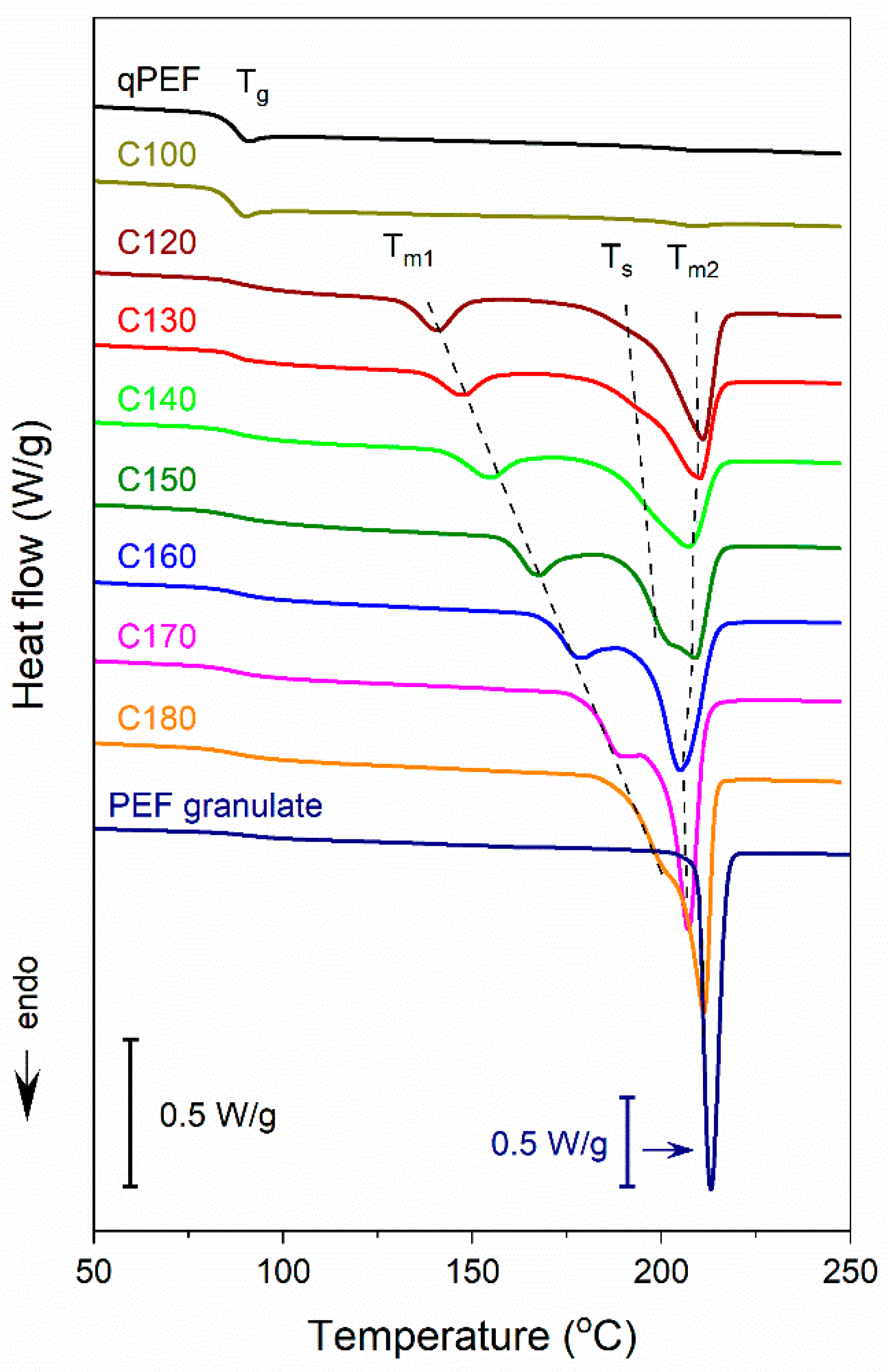 Polymers 16 03052 g002