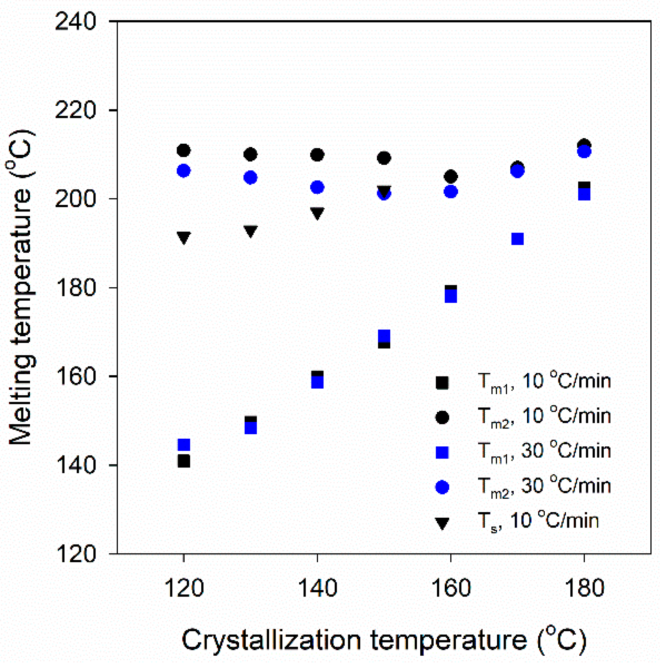 Polymers 16 03052 g003