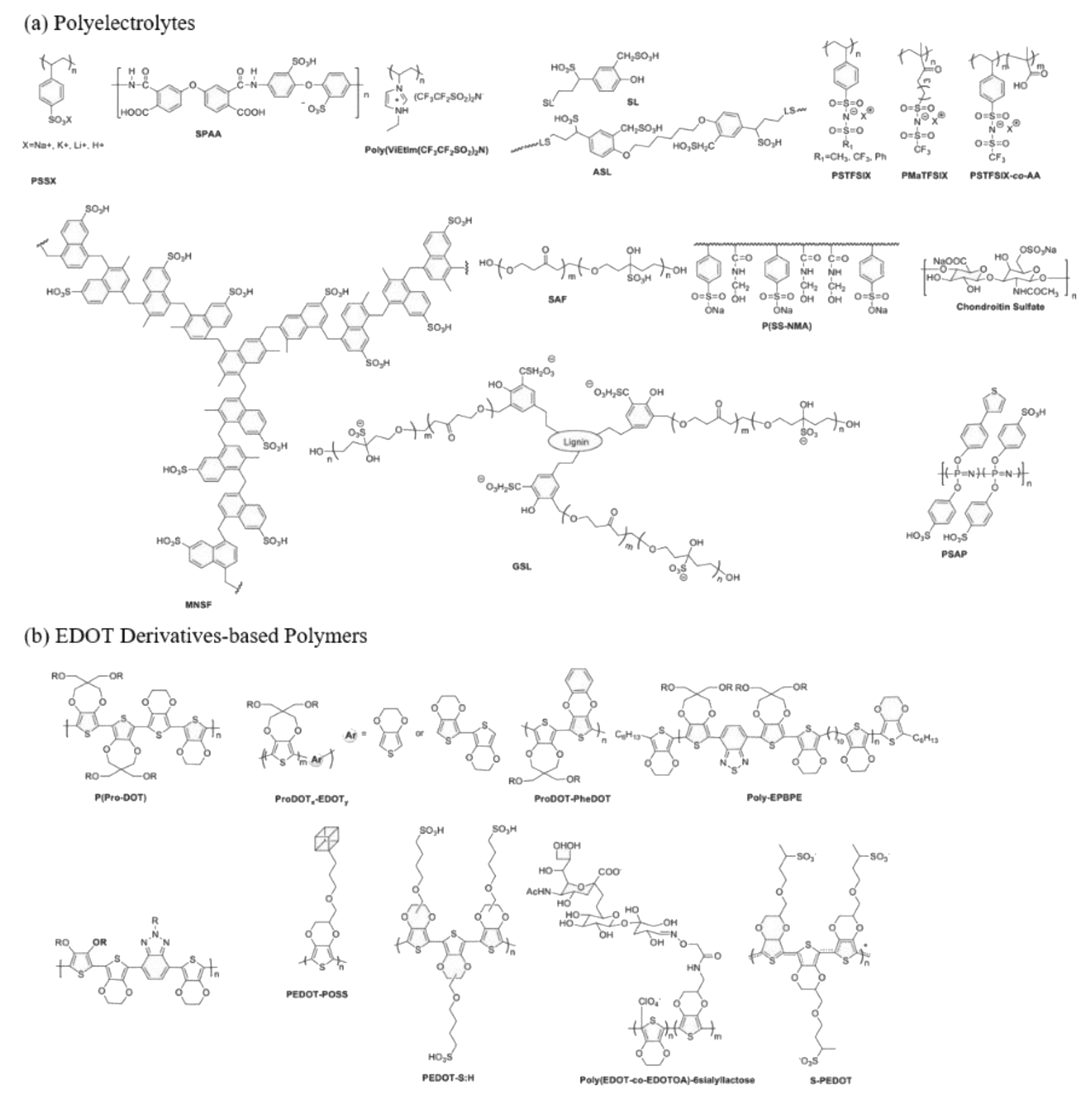 Polymers 16 03053 g004
