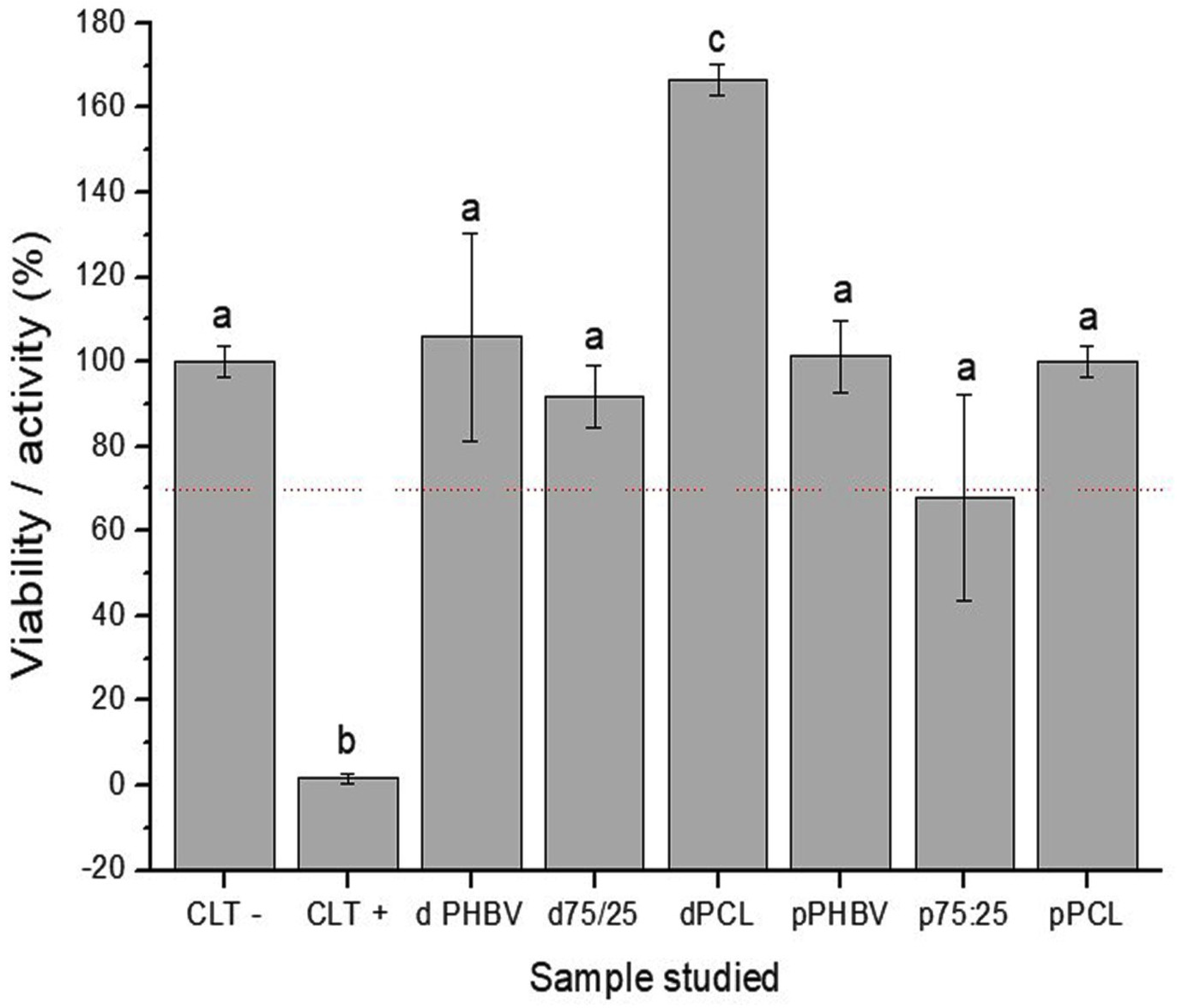 Polymers 16 03054 g004