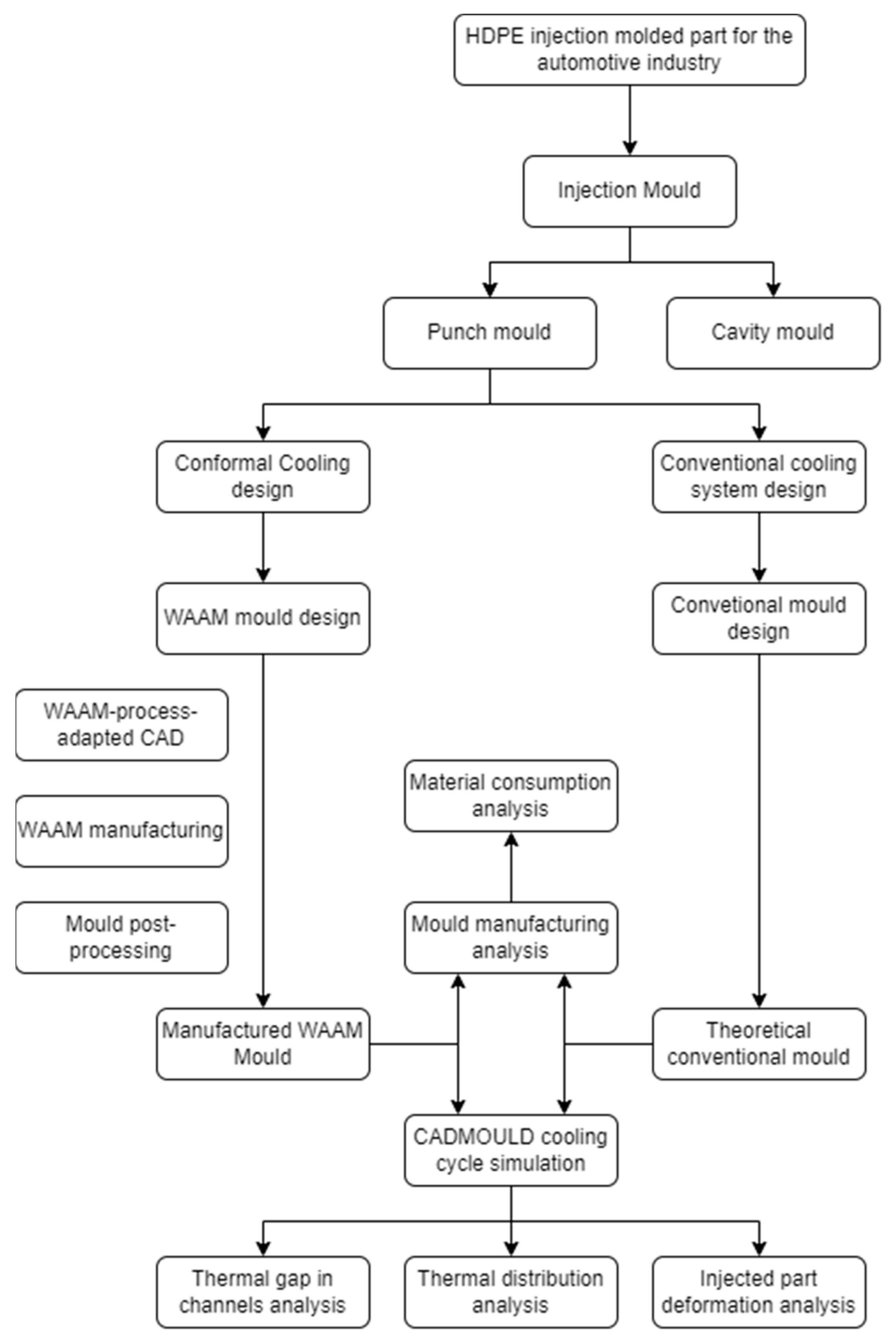 Polymers 16 03057 g005