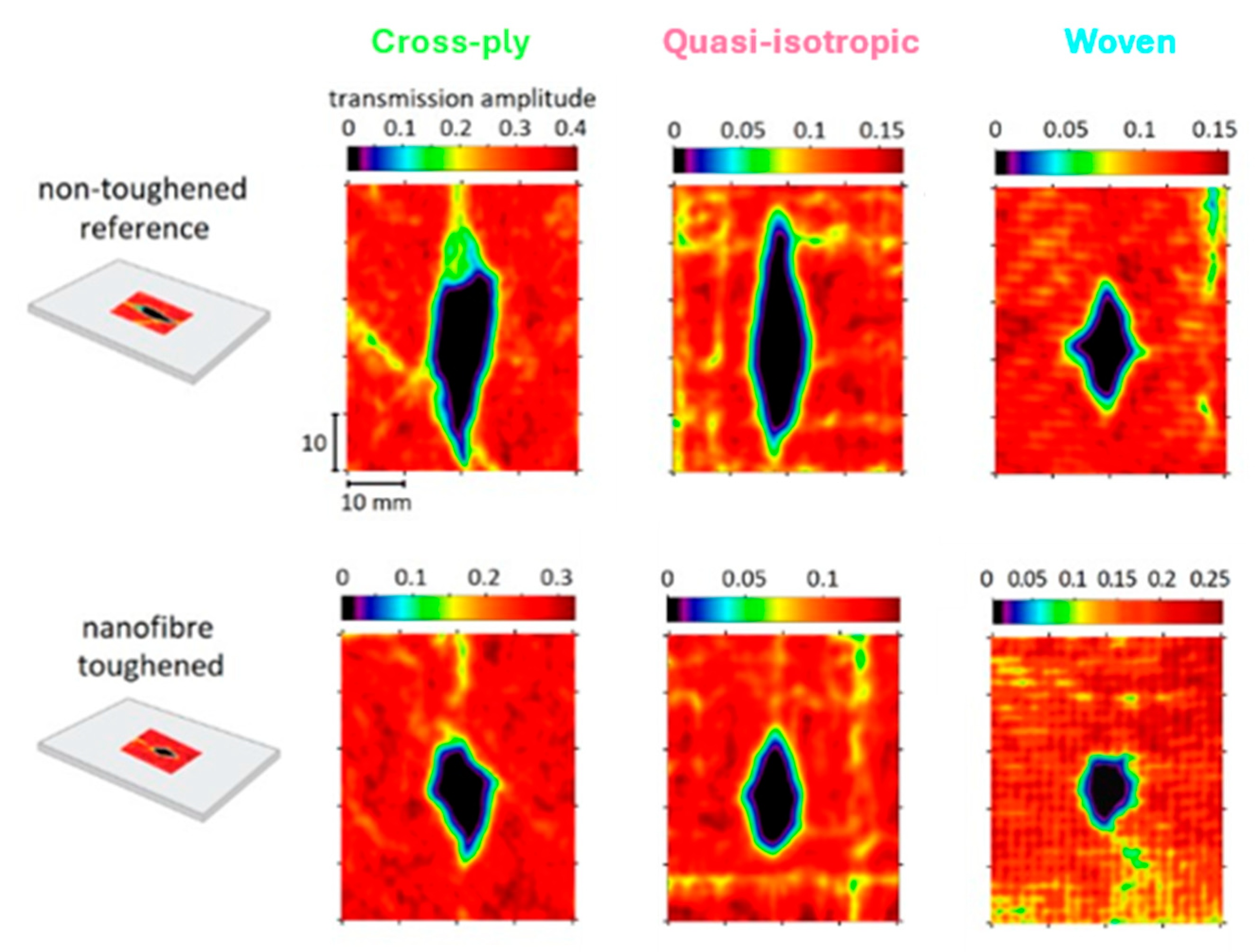 Polymers 16 03060 g006