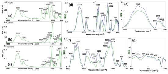Polymers 16 03063 g004