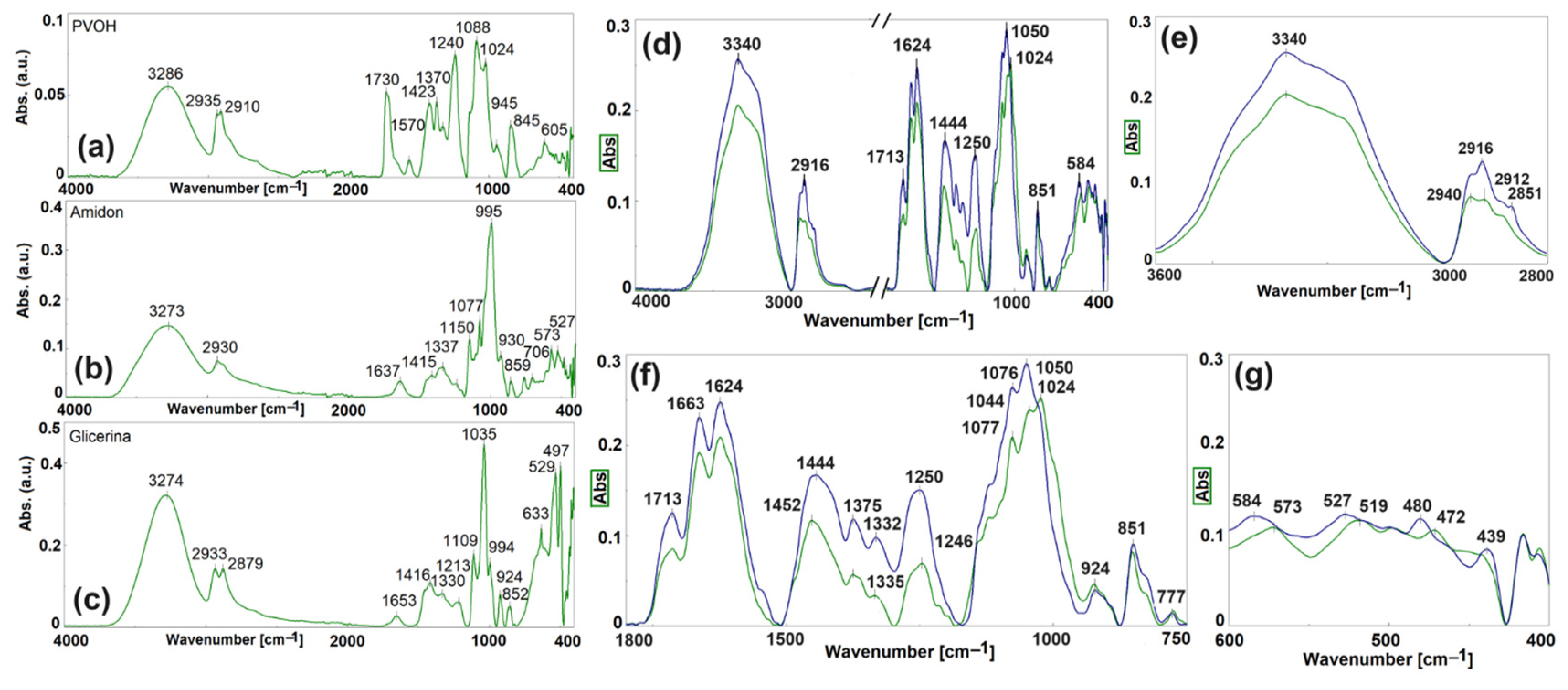 Polymers 16 03063 g004